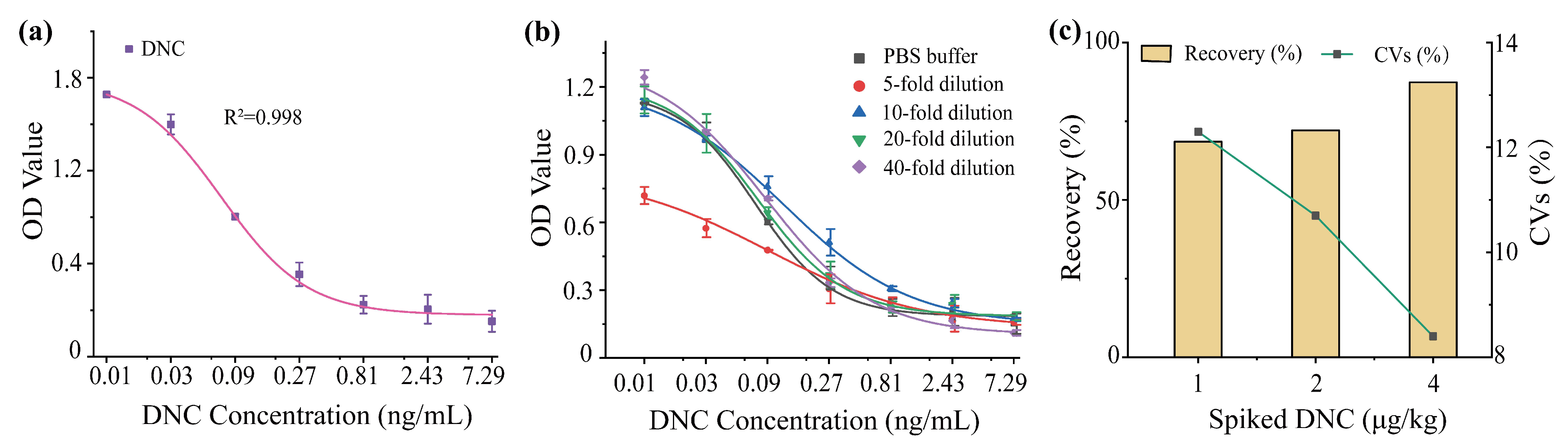 Toxics 11 00628 g002