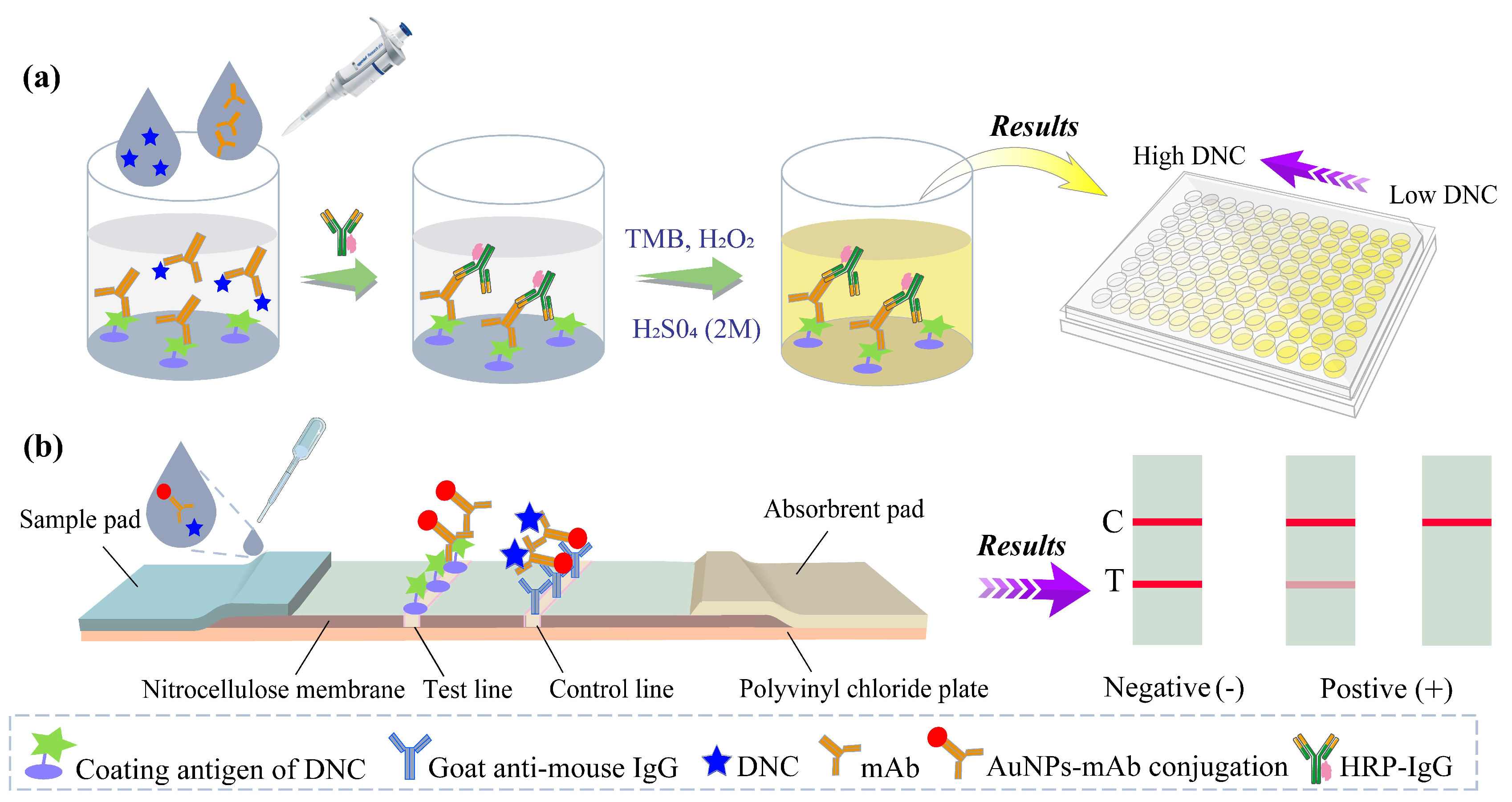 Toxics 11 00628 sch001
