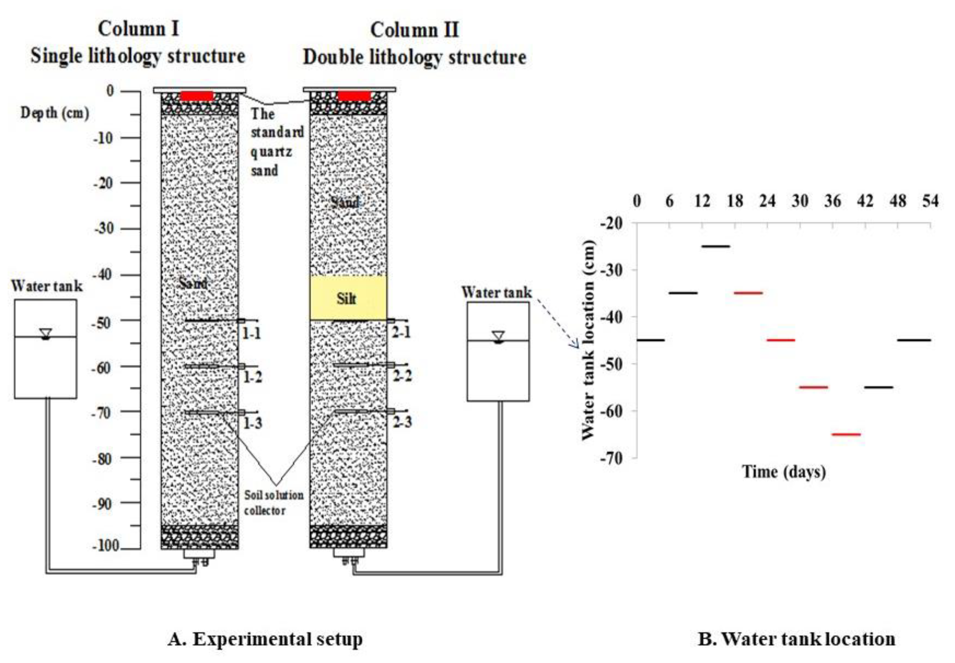 Toxics 11 00630 g002