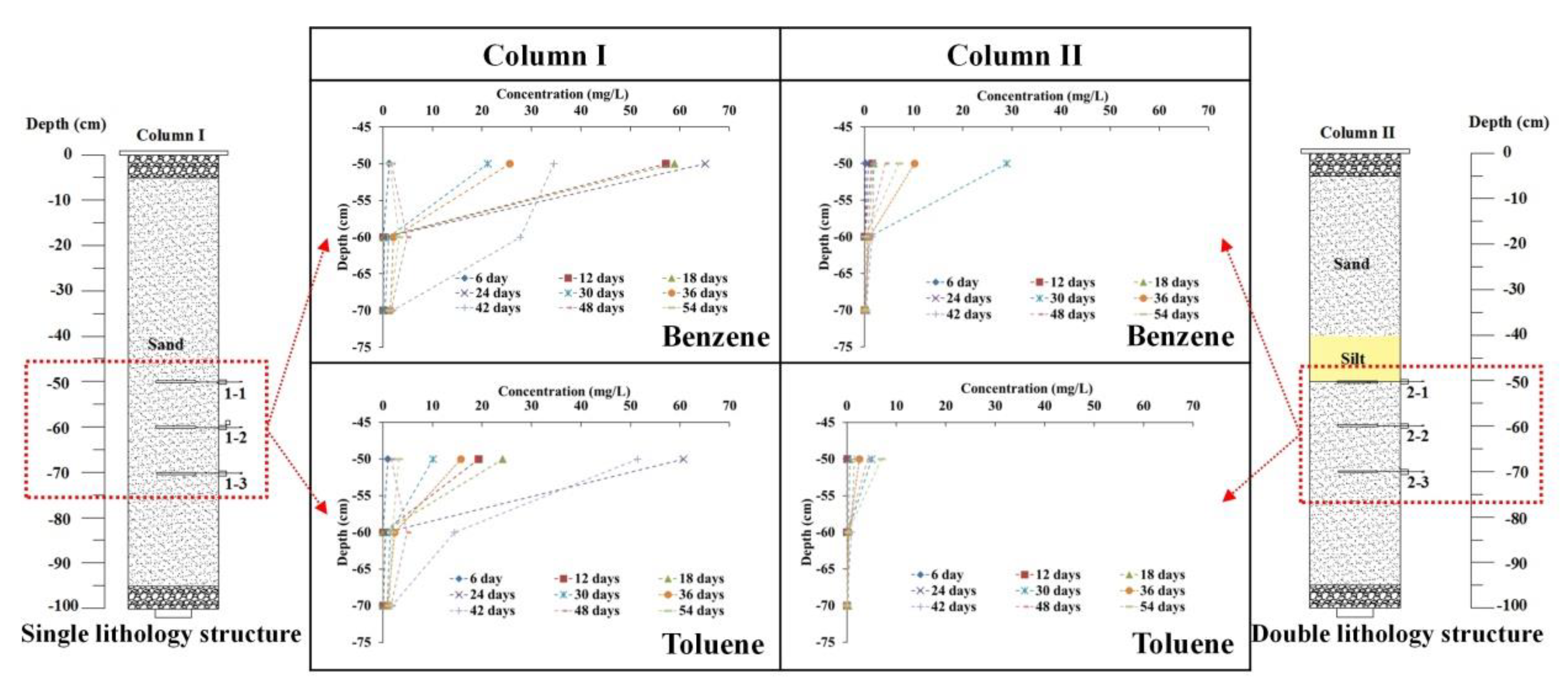 Toxics 11 00630 g003