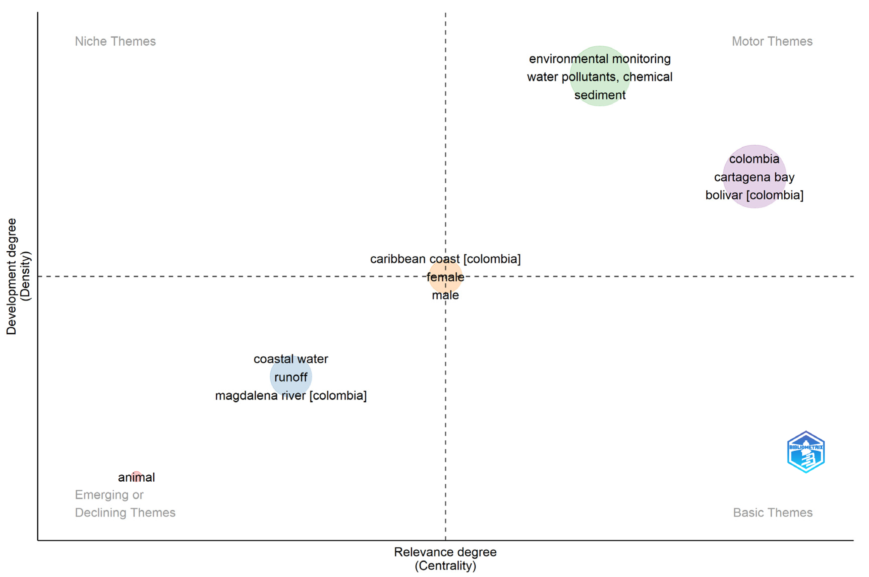 Toxics 11 00631 g003 Toxics 11 00631 g003