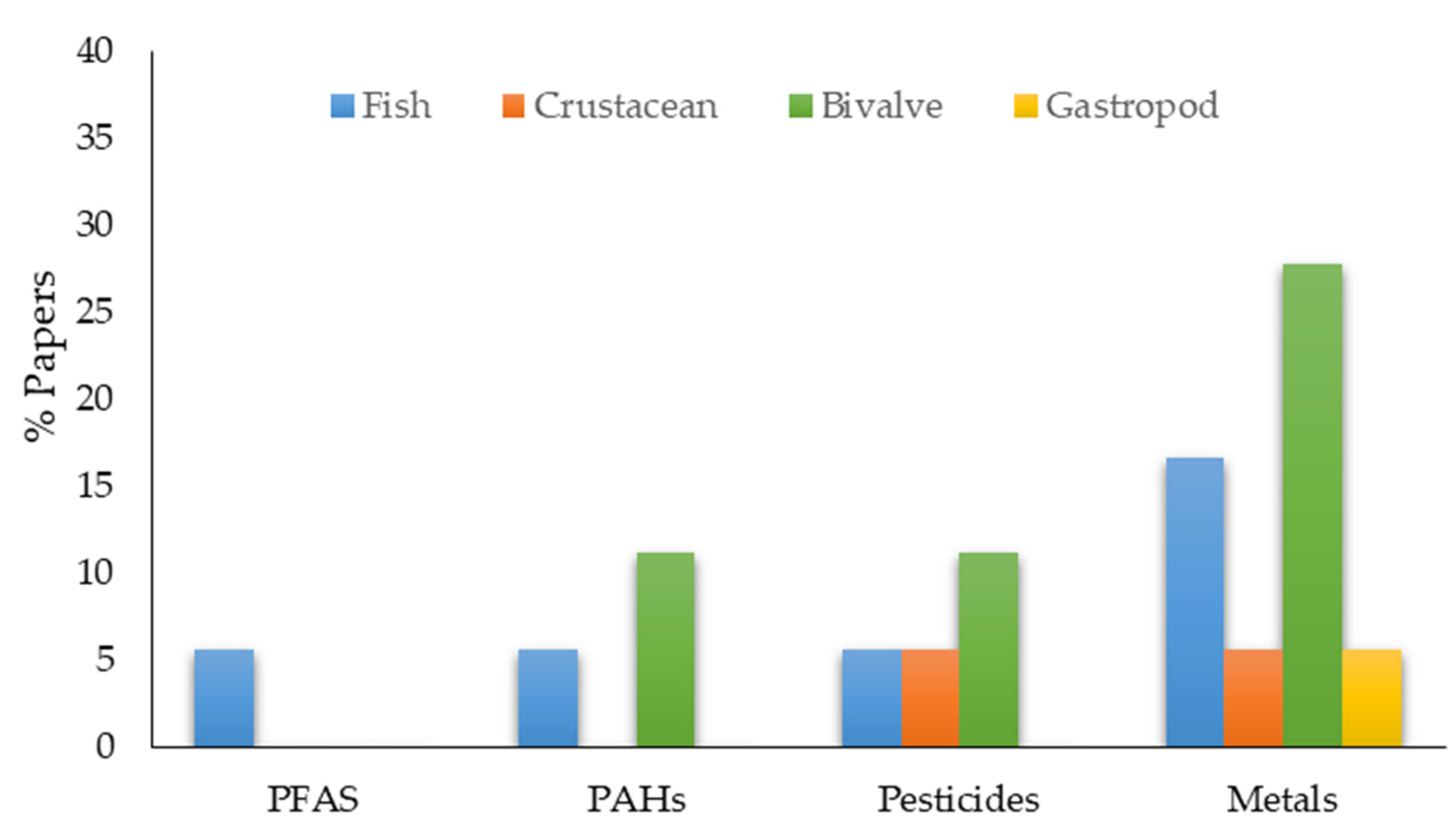 Toxics 11 00631 g004 Toxics 11 00631 g004