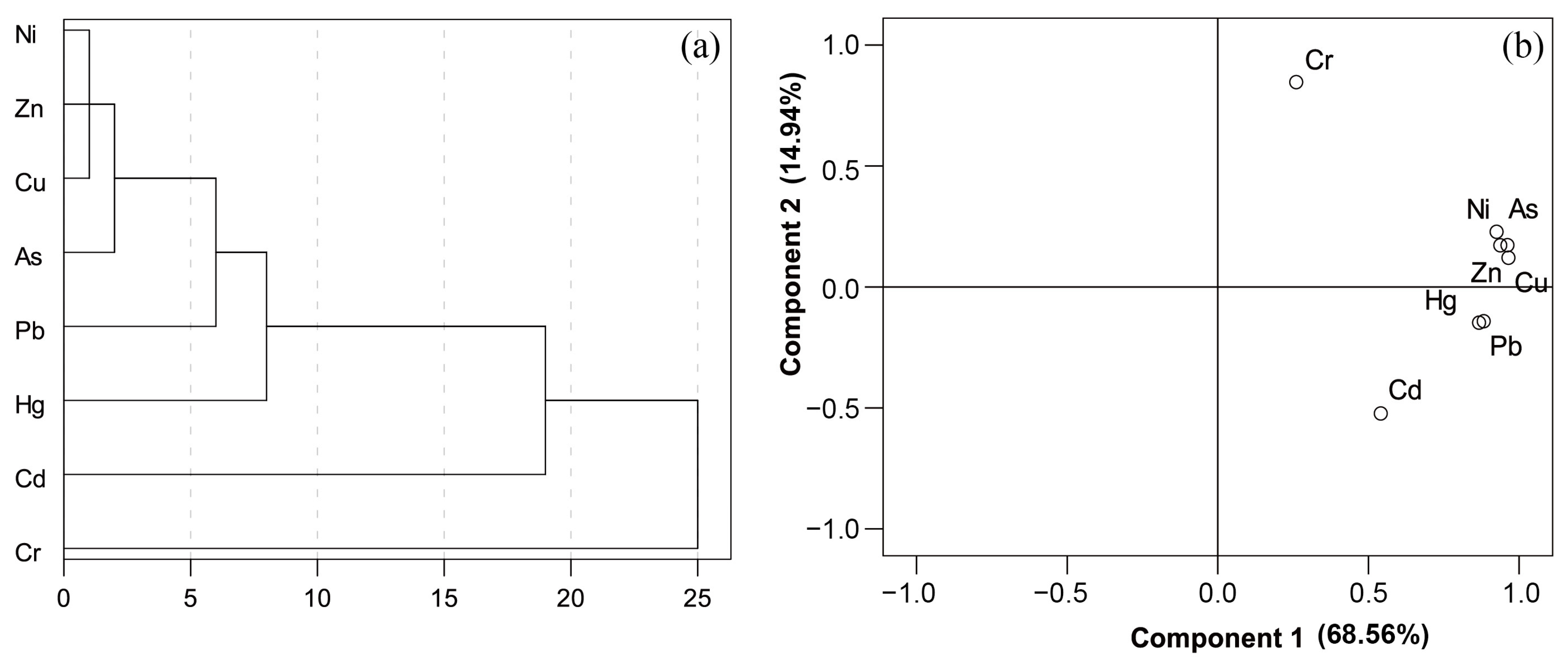 Toxics 11 00632 g003 Toxics 11 00632 g003