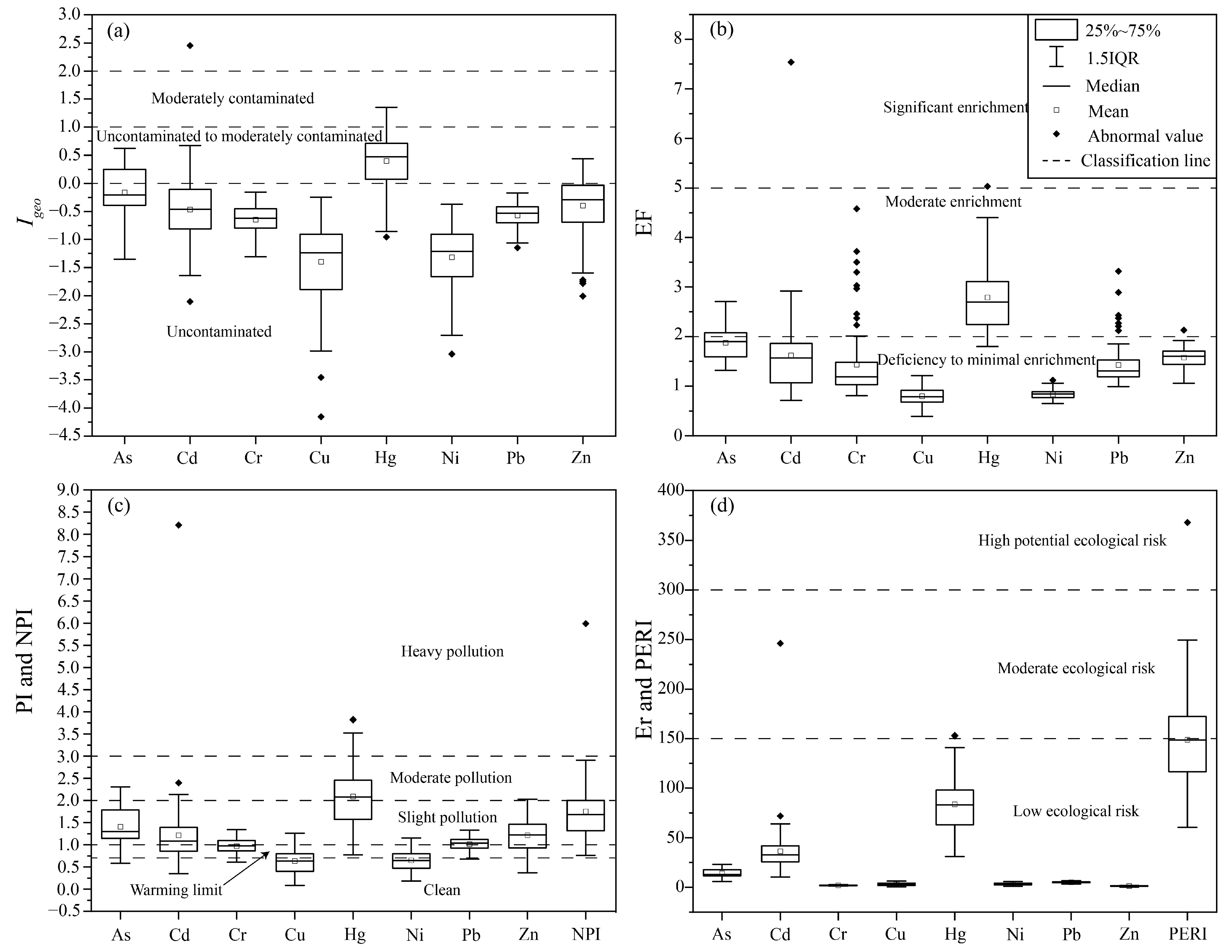 Toxics 11 00632 g004 Toxics 11 00632 g004