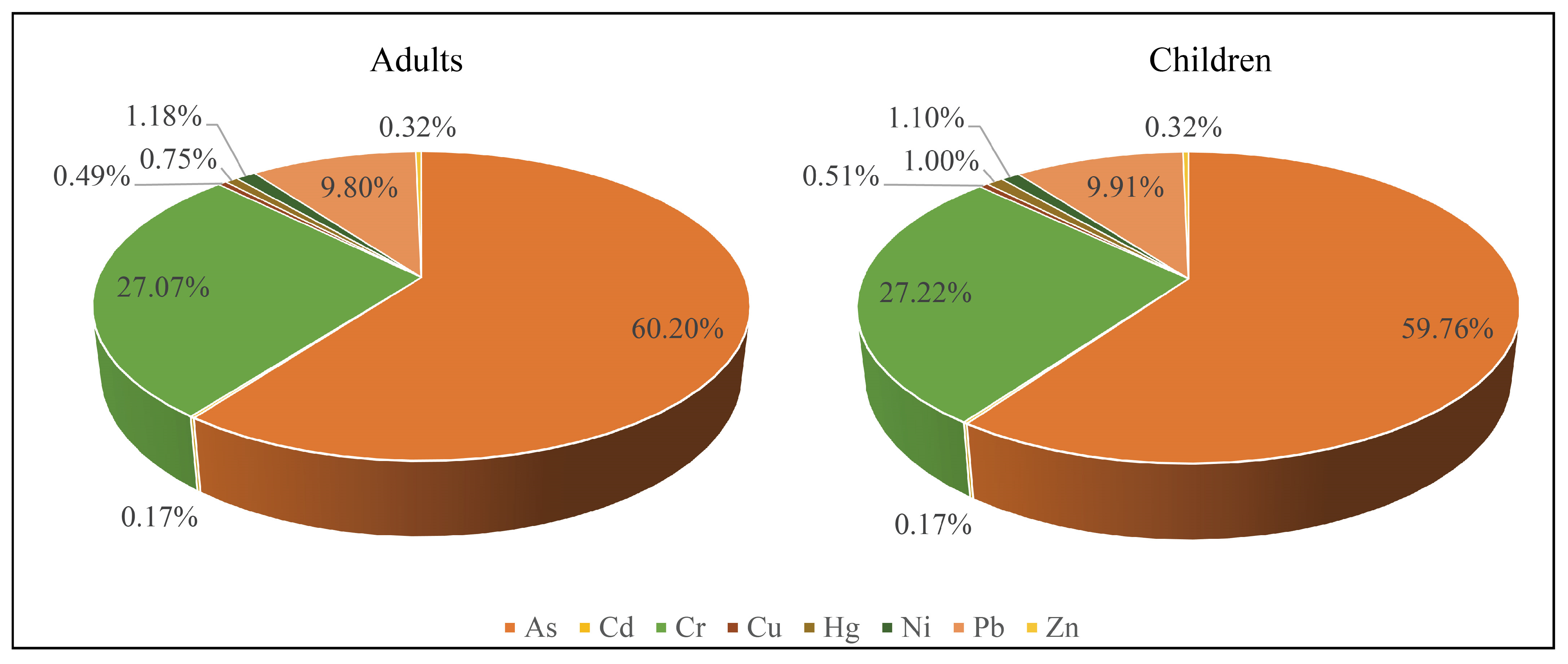 Toxics 11 00632 g006 Toxics 11 00632 g006