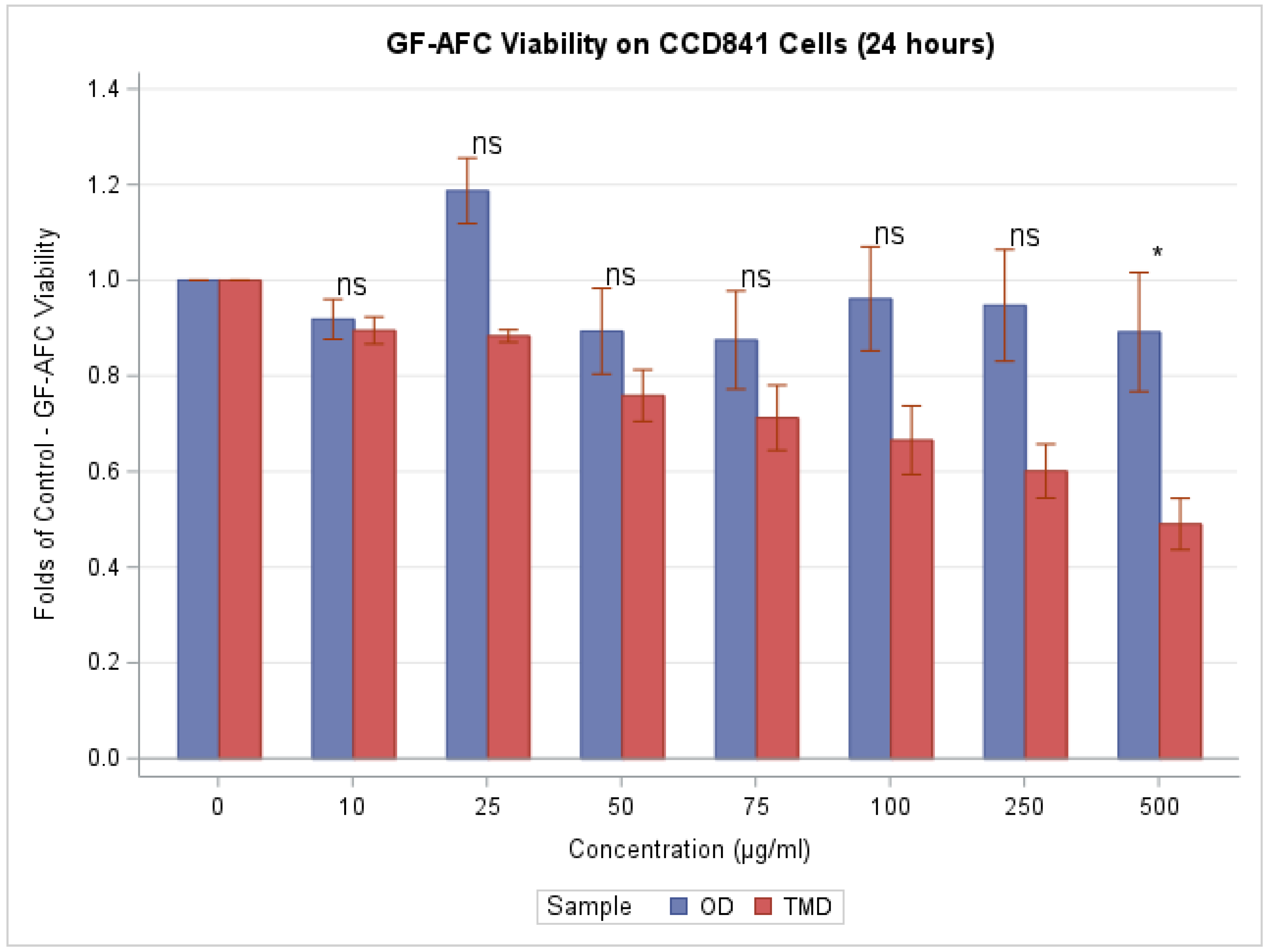 Toxics 11 00633 g002