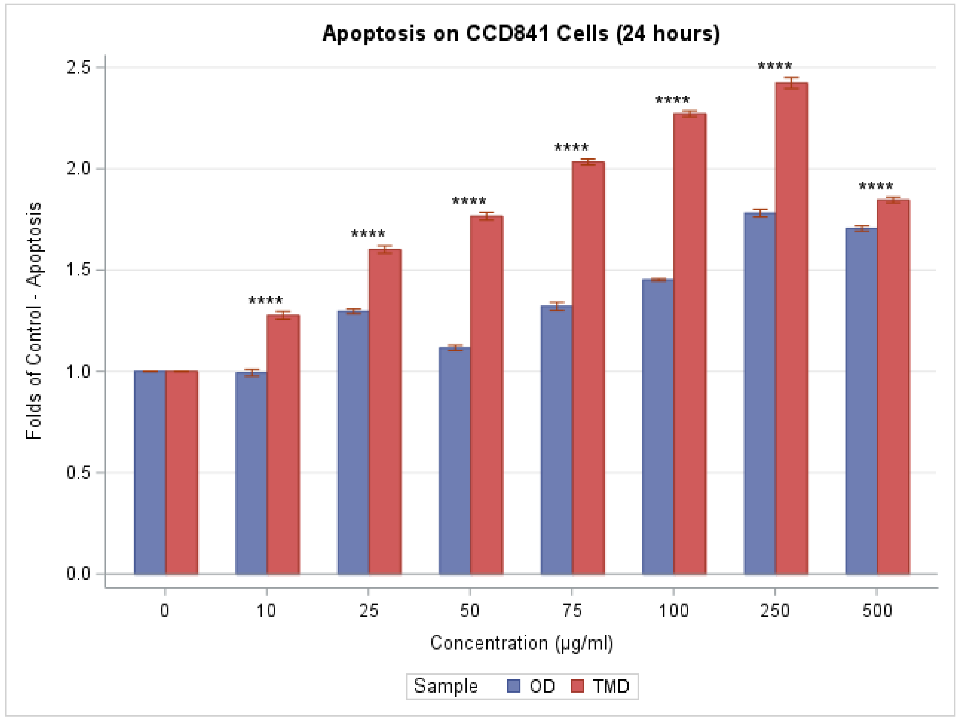 Toxics 11 00633 g003
