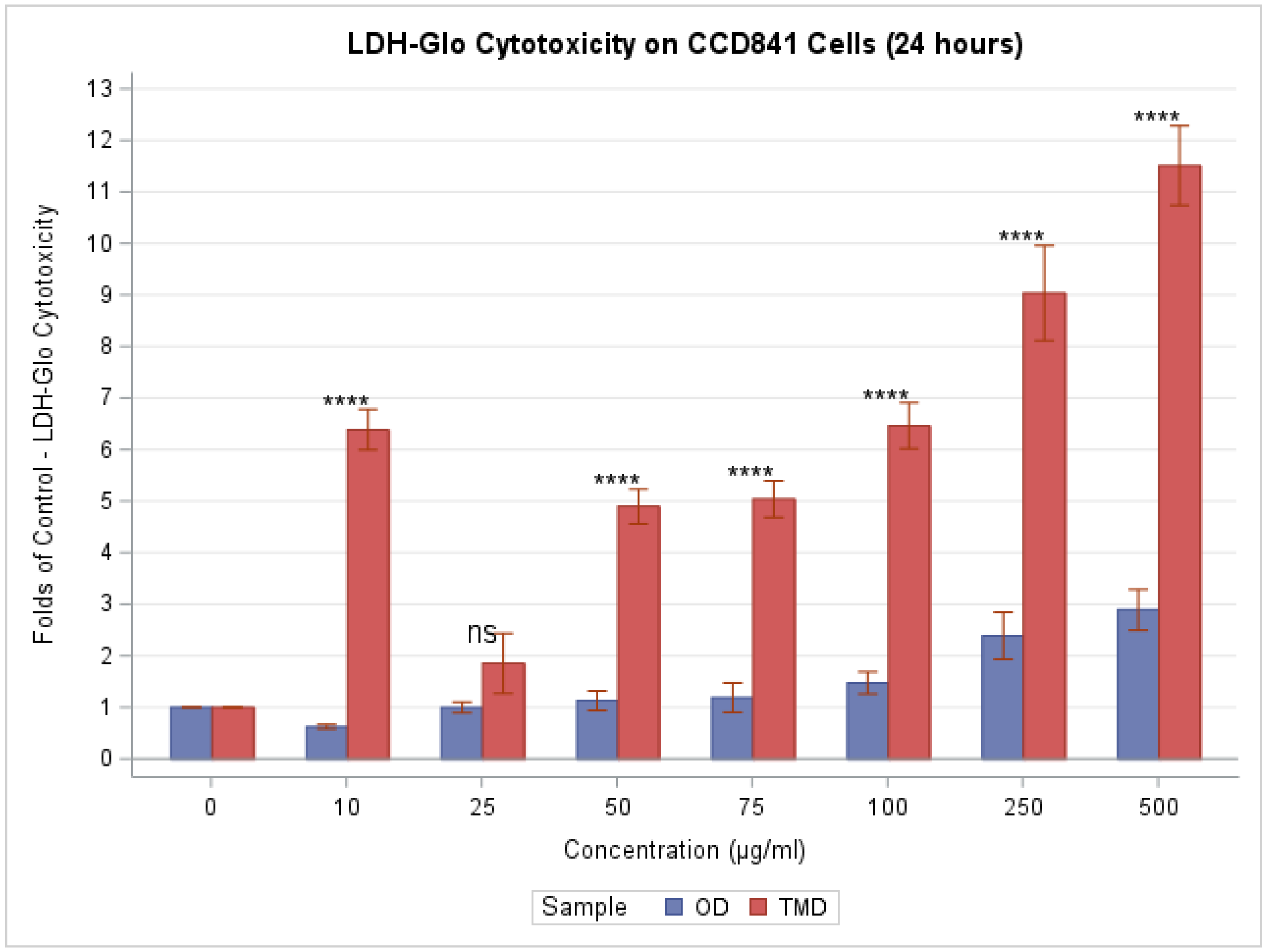 Toxics 11 00633 g004