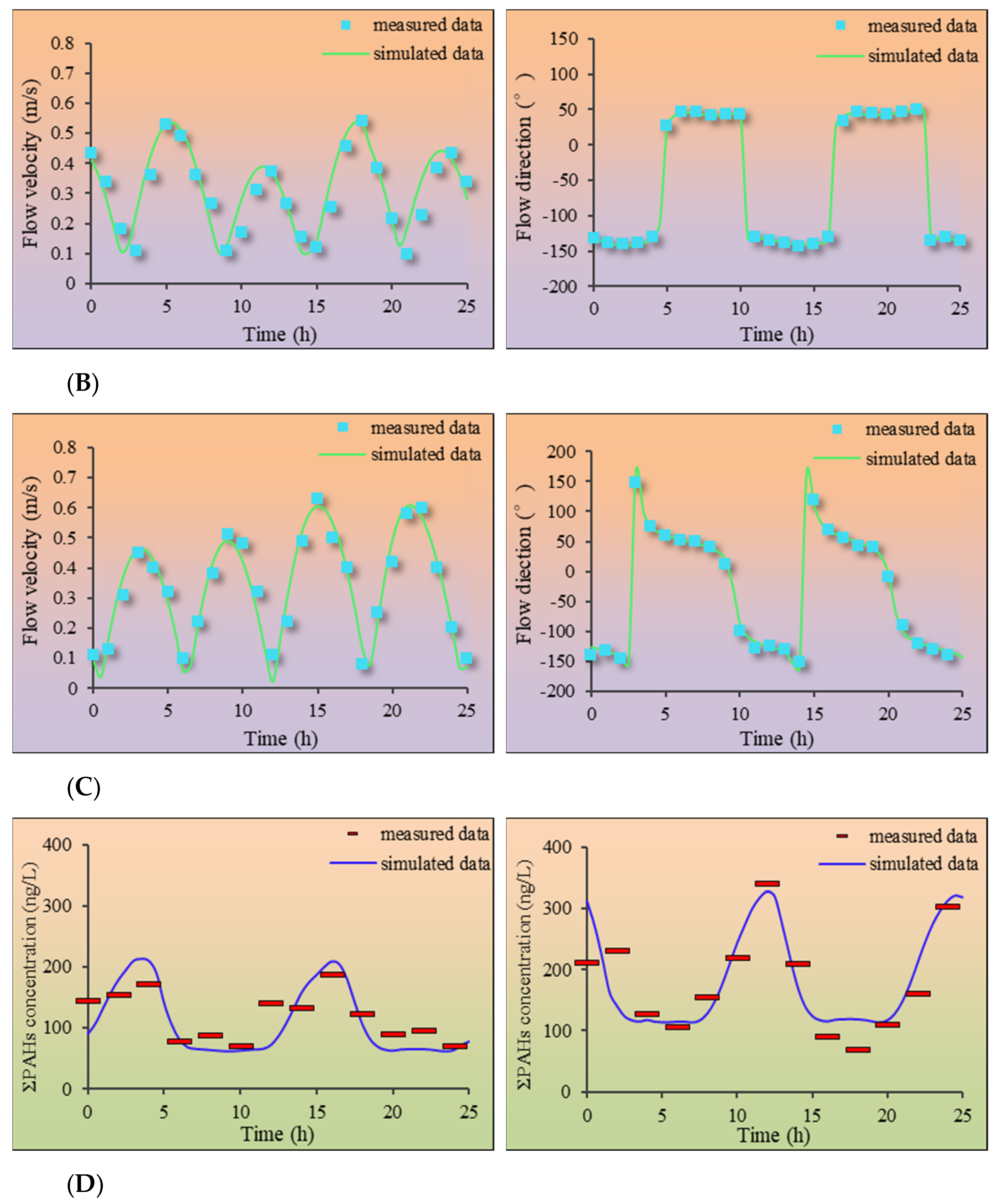 Toxics 11 00634 g006b