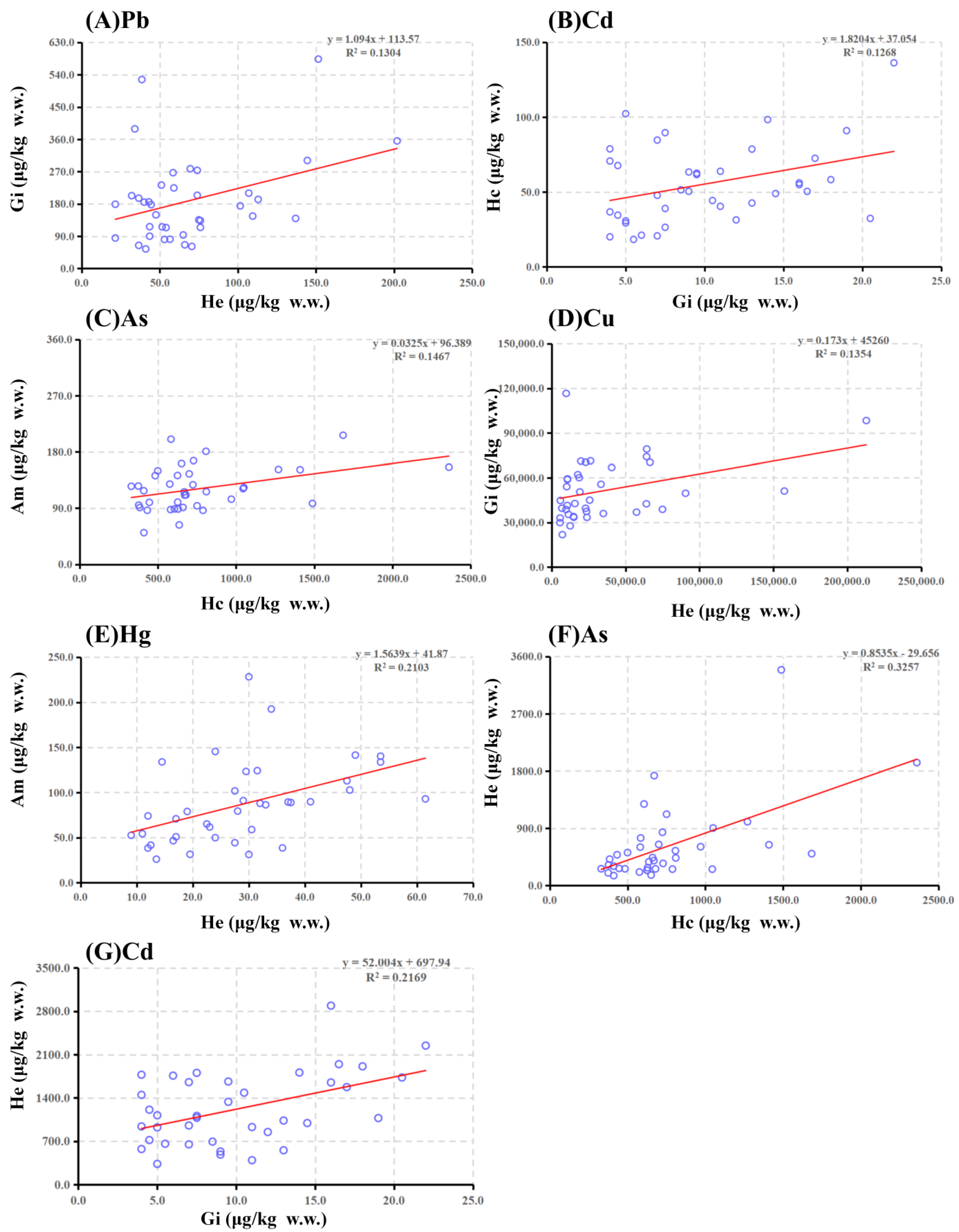 Toxics 11 00635 g003 Toxics 11 00635 g003