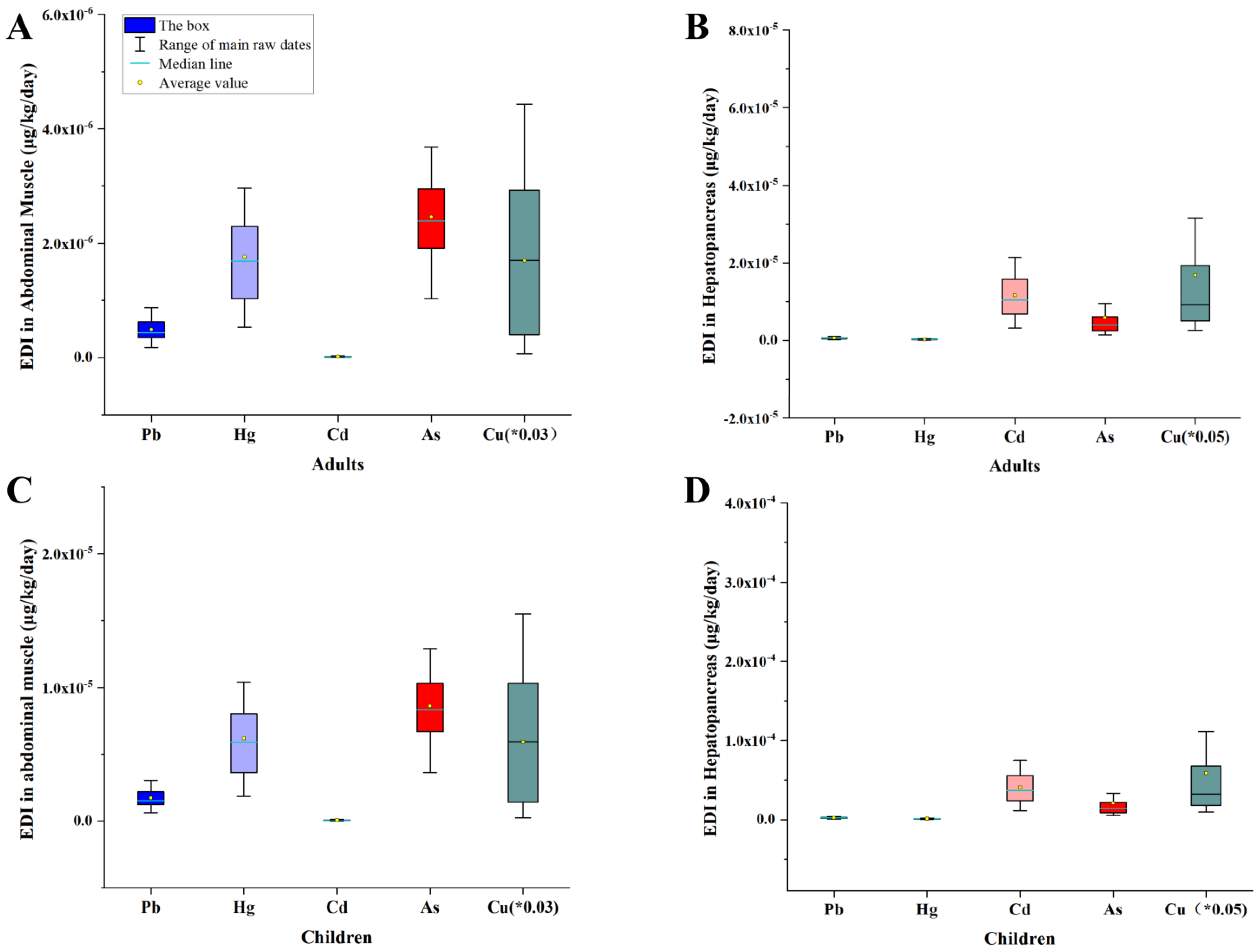 Toxics 11 00635 g004 Toxics 11 00635 g004