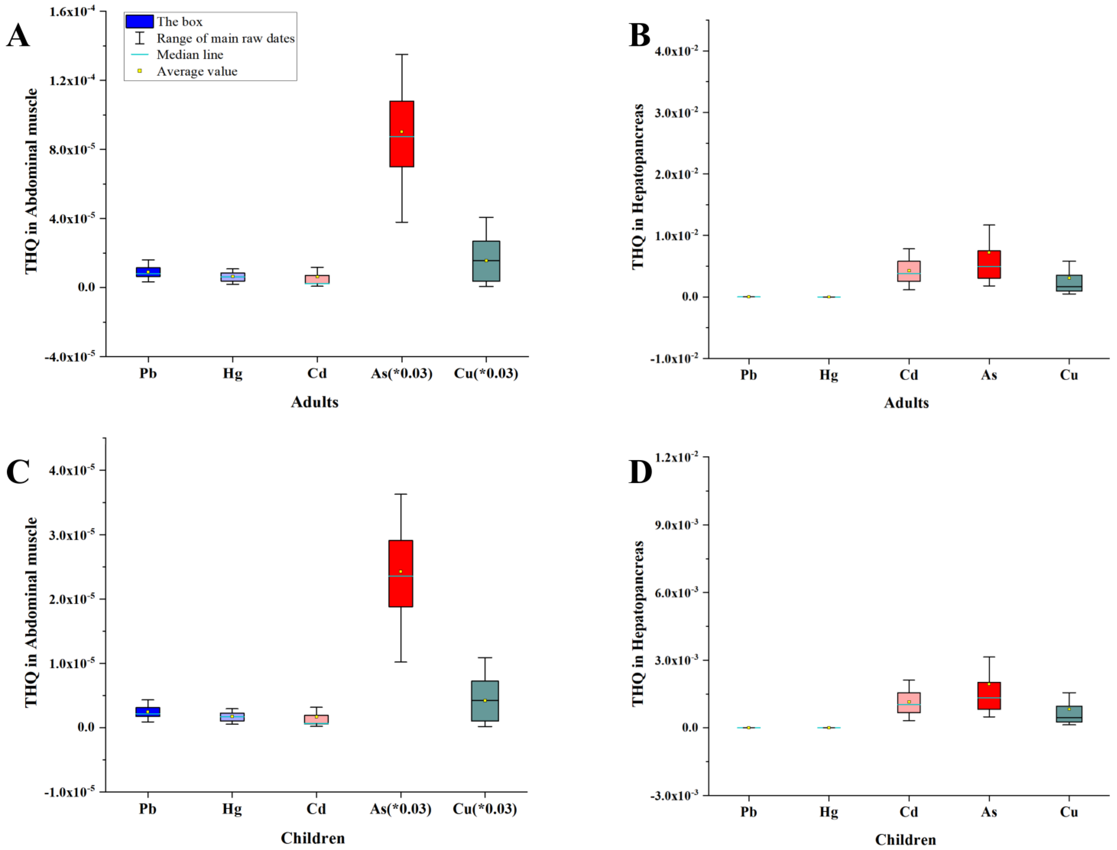 Toxics 11 00635 g005 Toxics 11 00635 g005