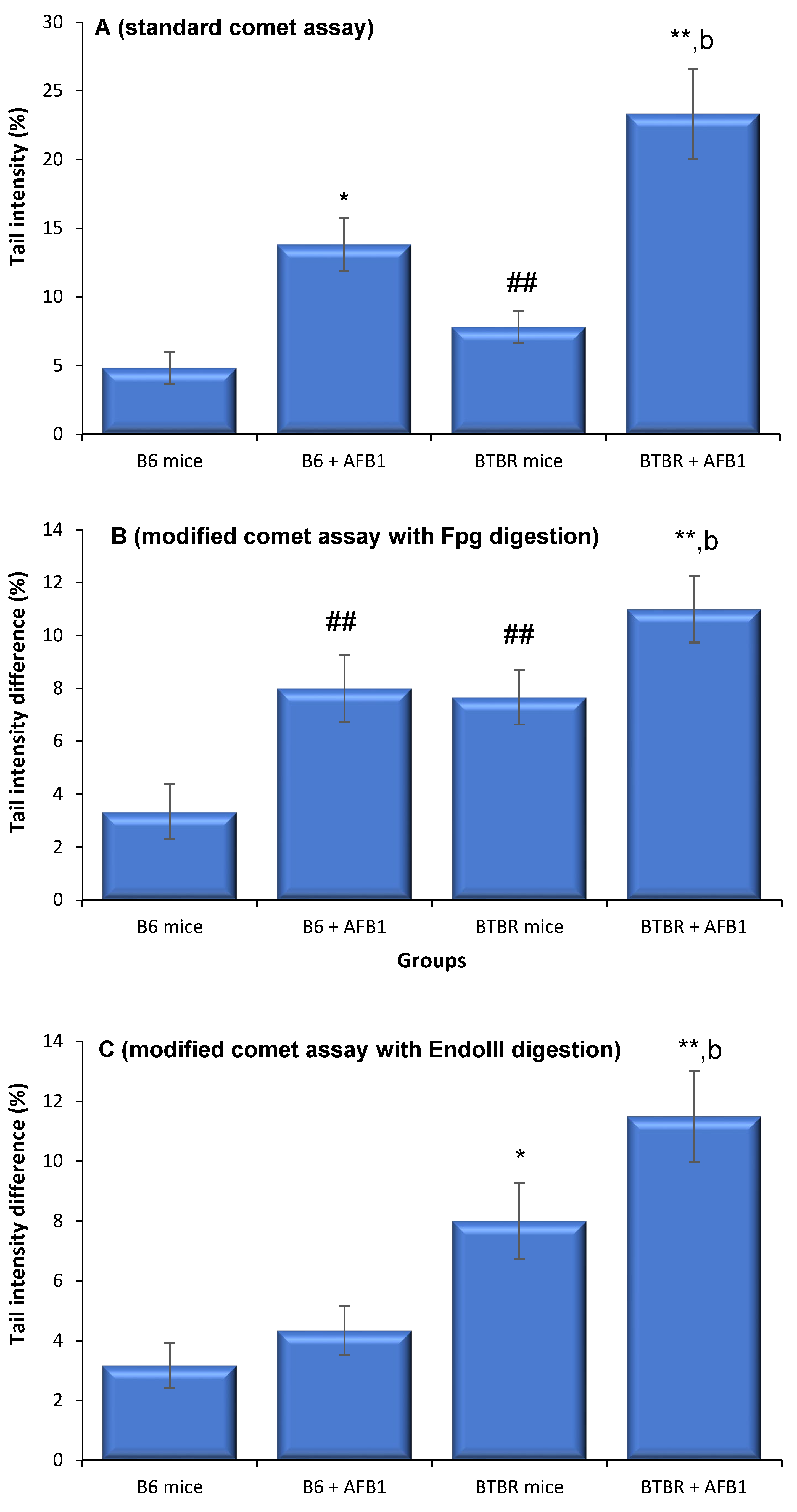 Toxics 11 00636 g002