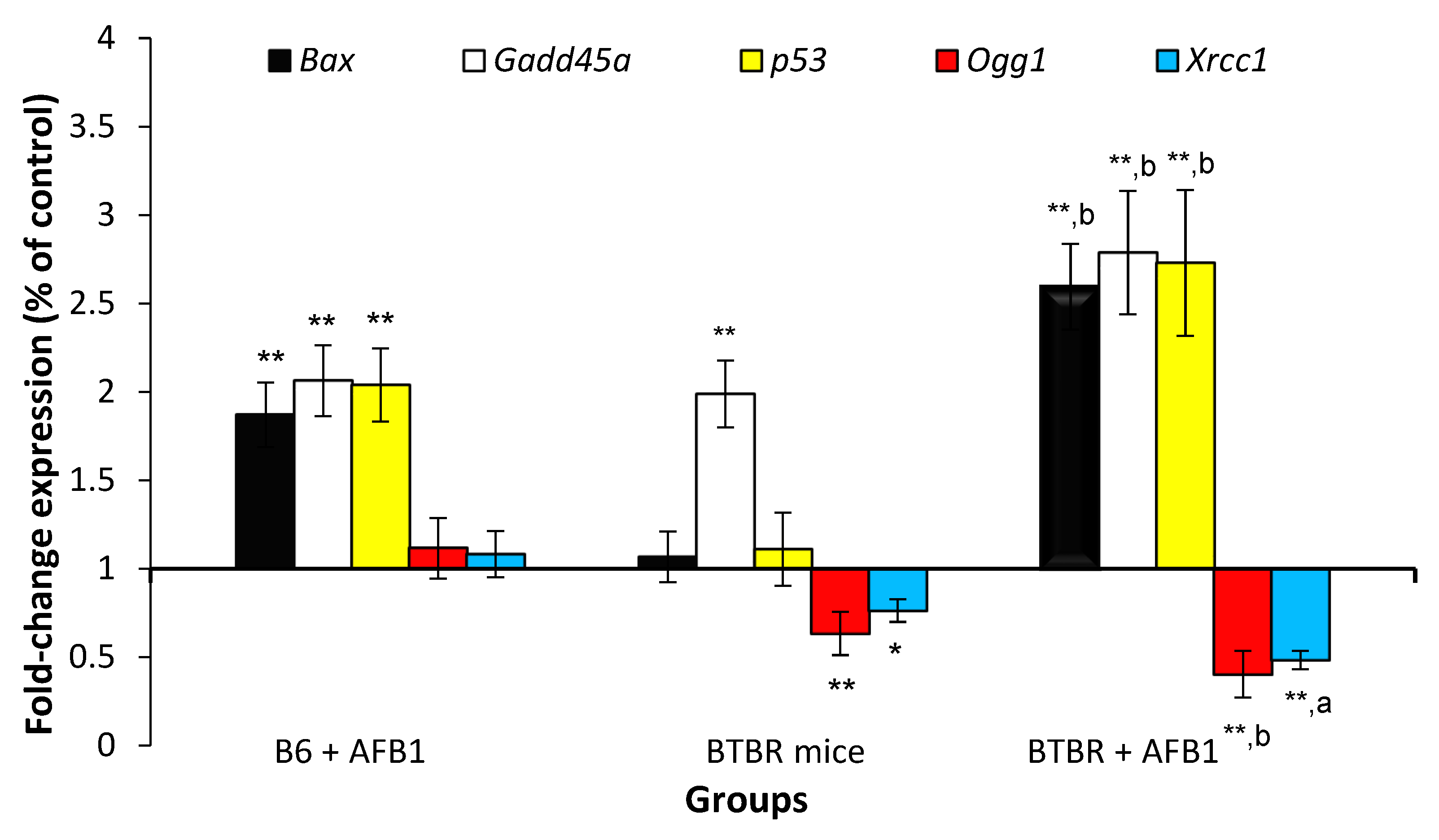 Toxics 11 00636 g005