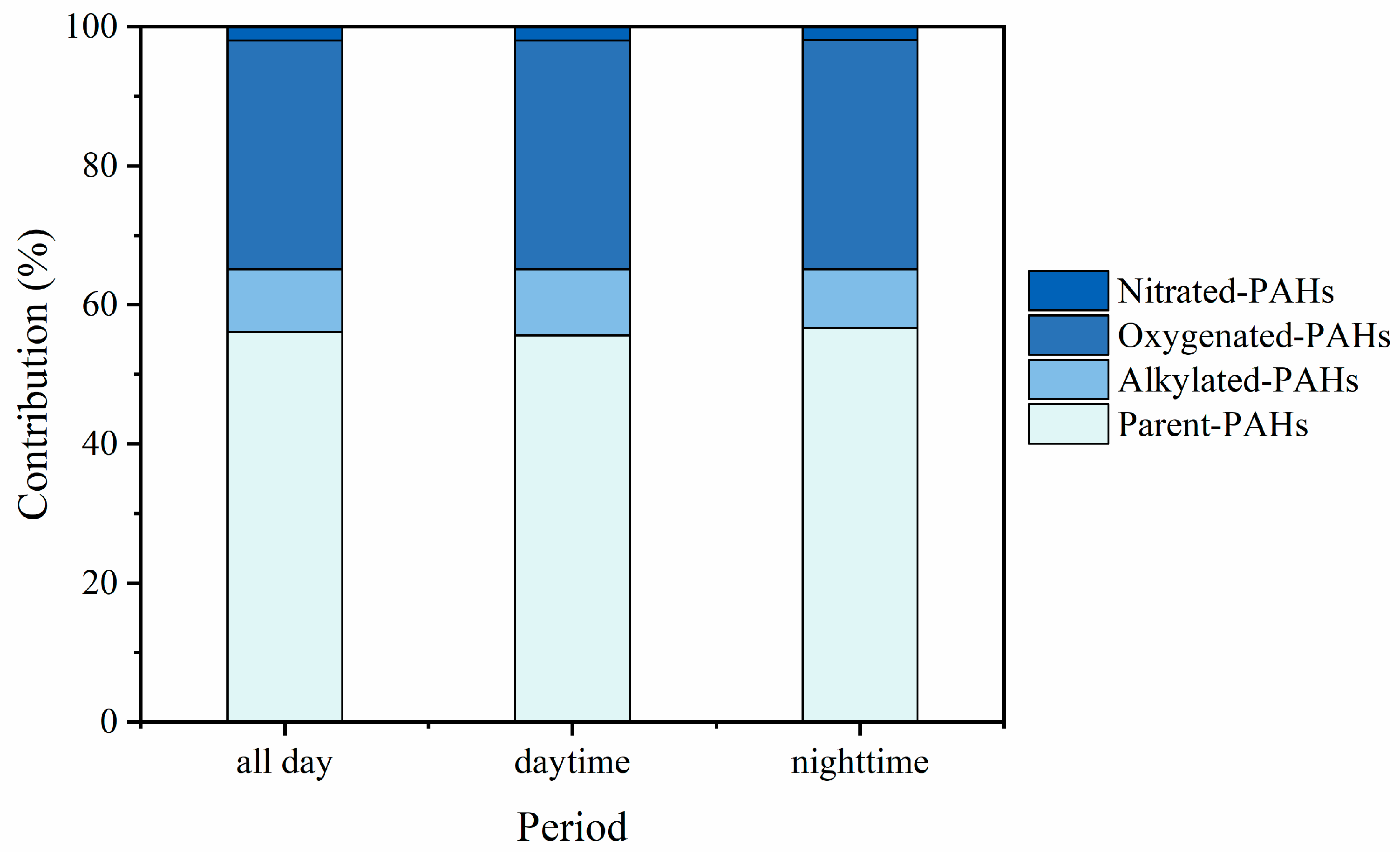 Toxics 11 00637 g002