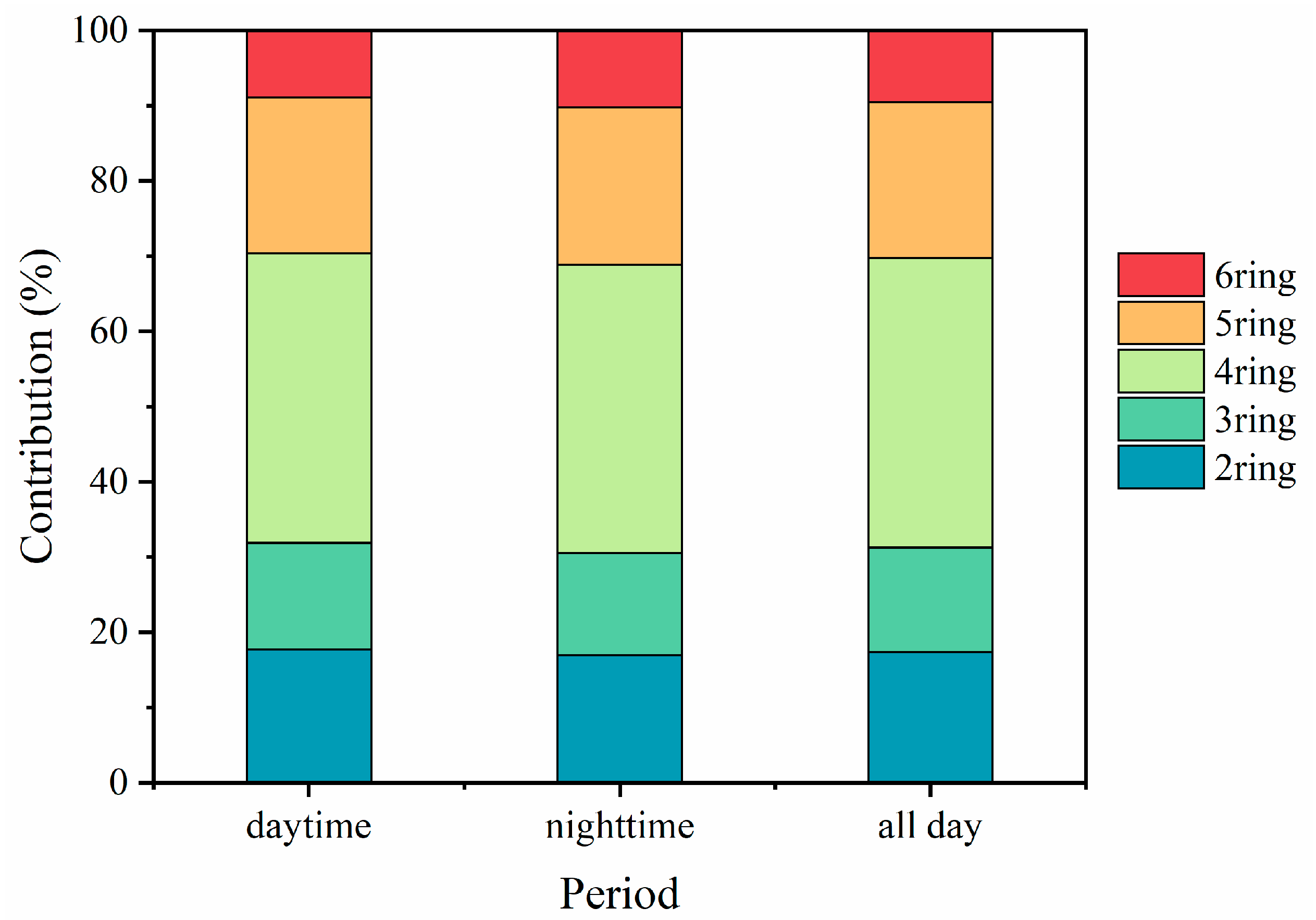 Toxics 11 00637 g004