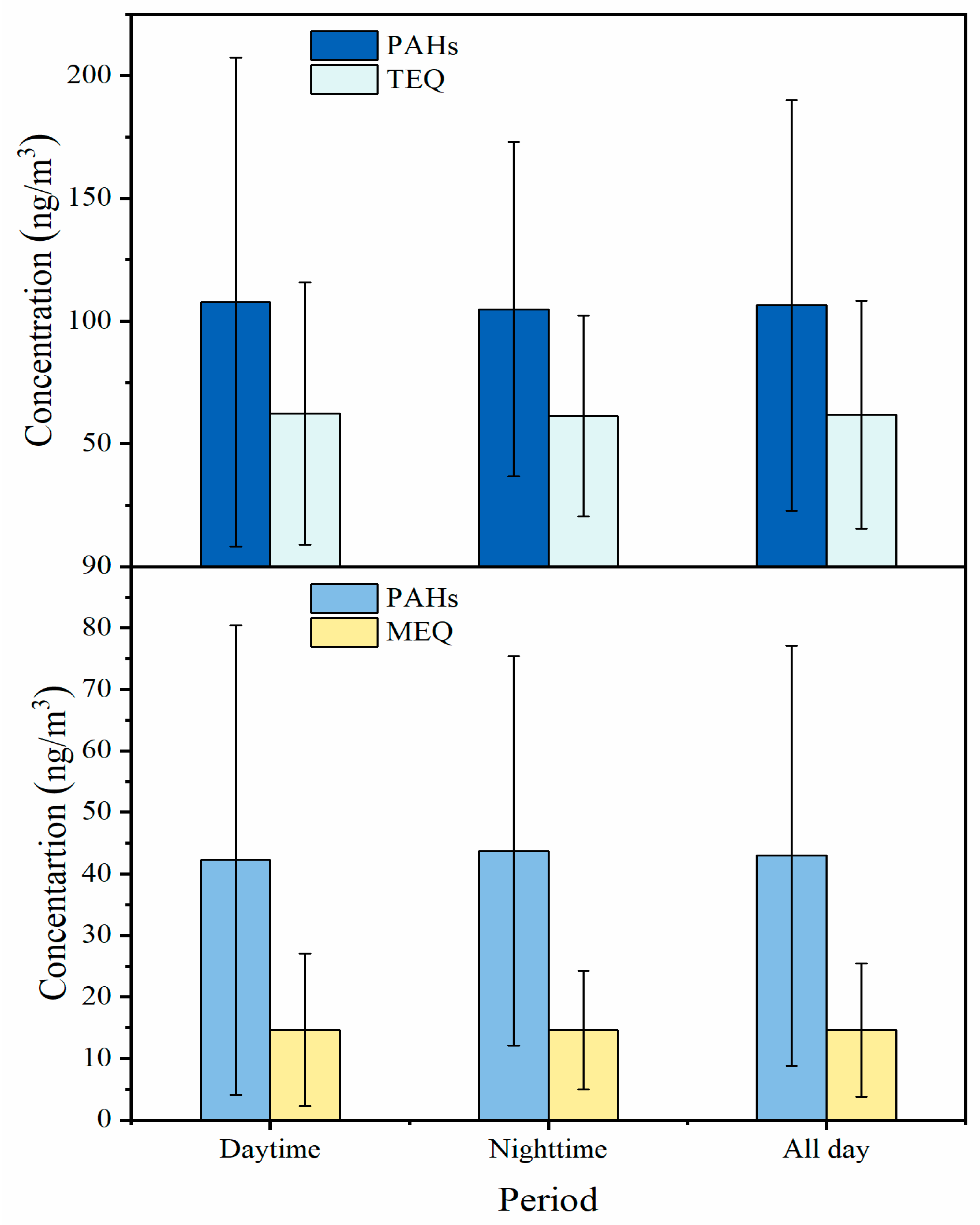 Toxics 11 00637 g006