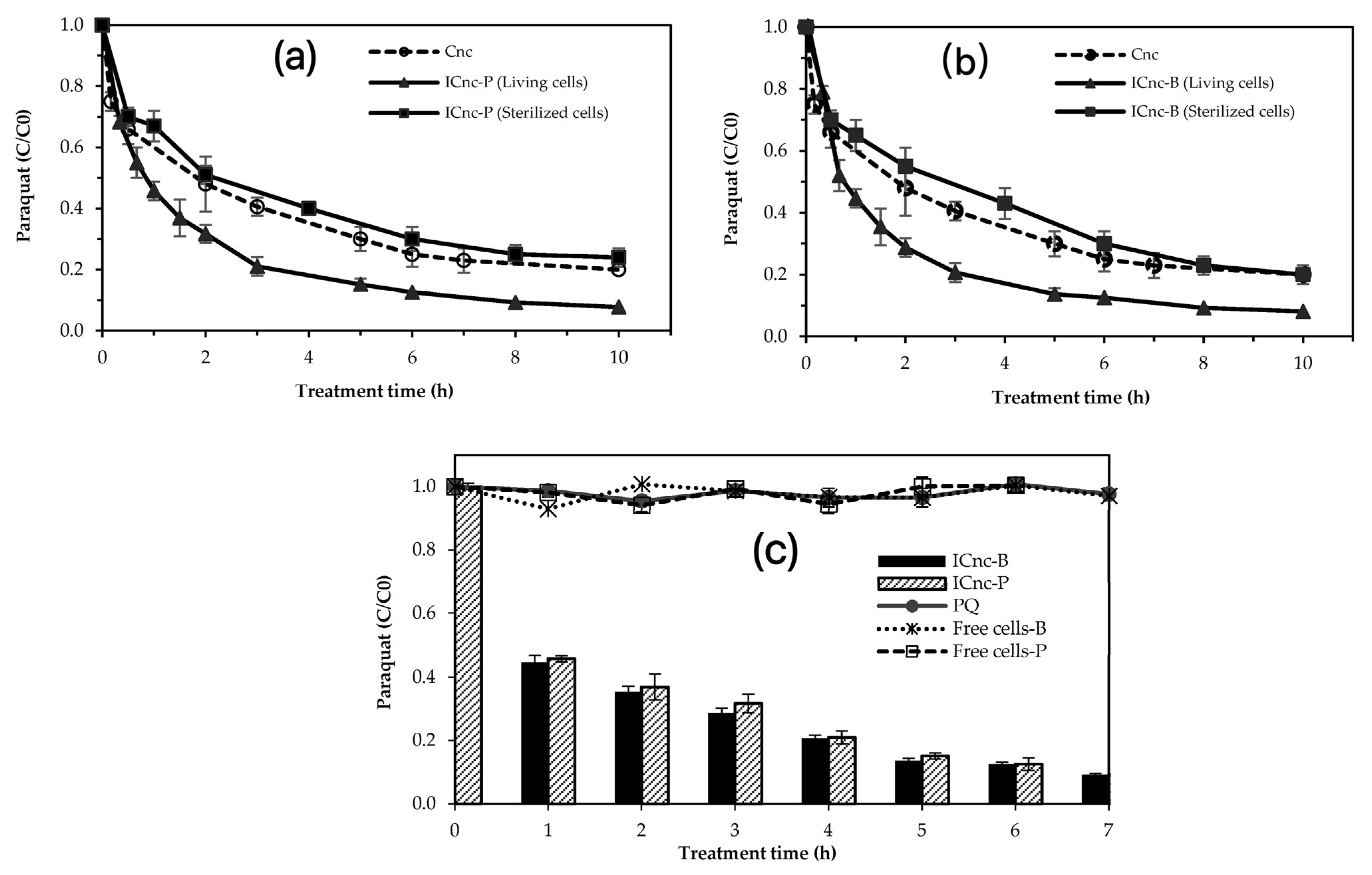 Toxics 11 00638 g003