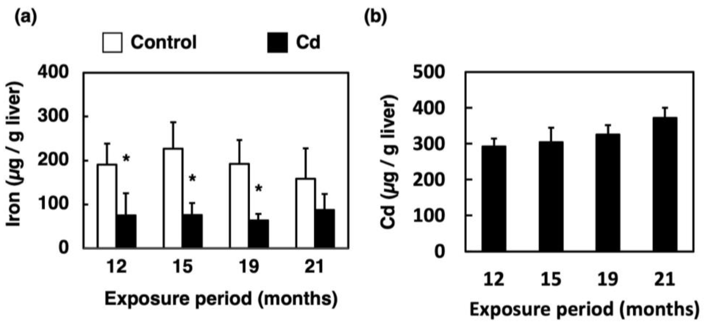 Toxics 11 00641 g001