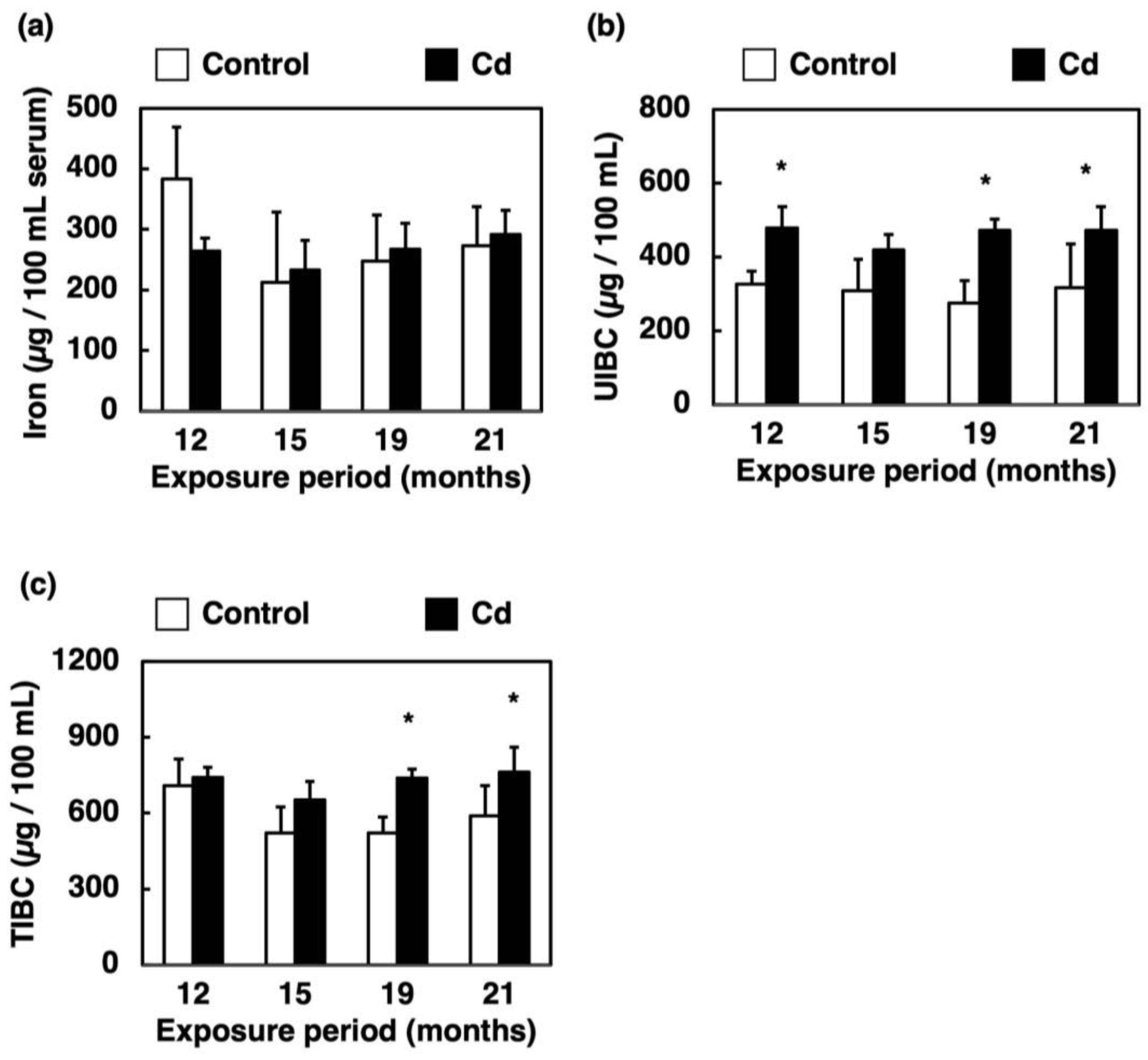 Toxics 11 00641 g003