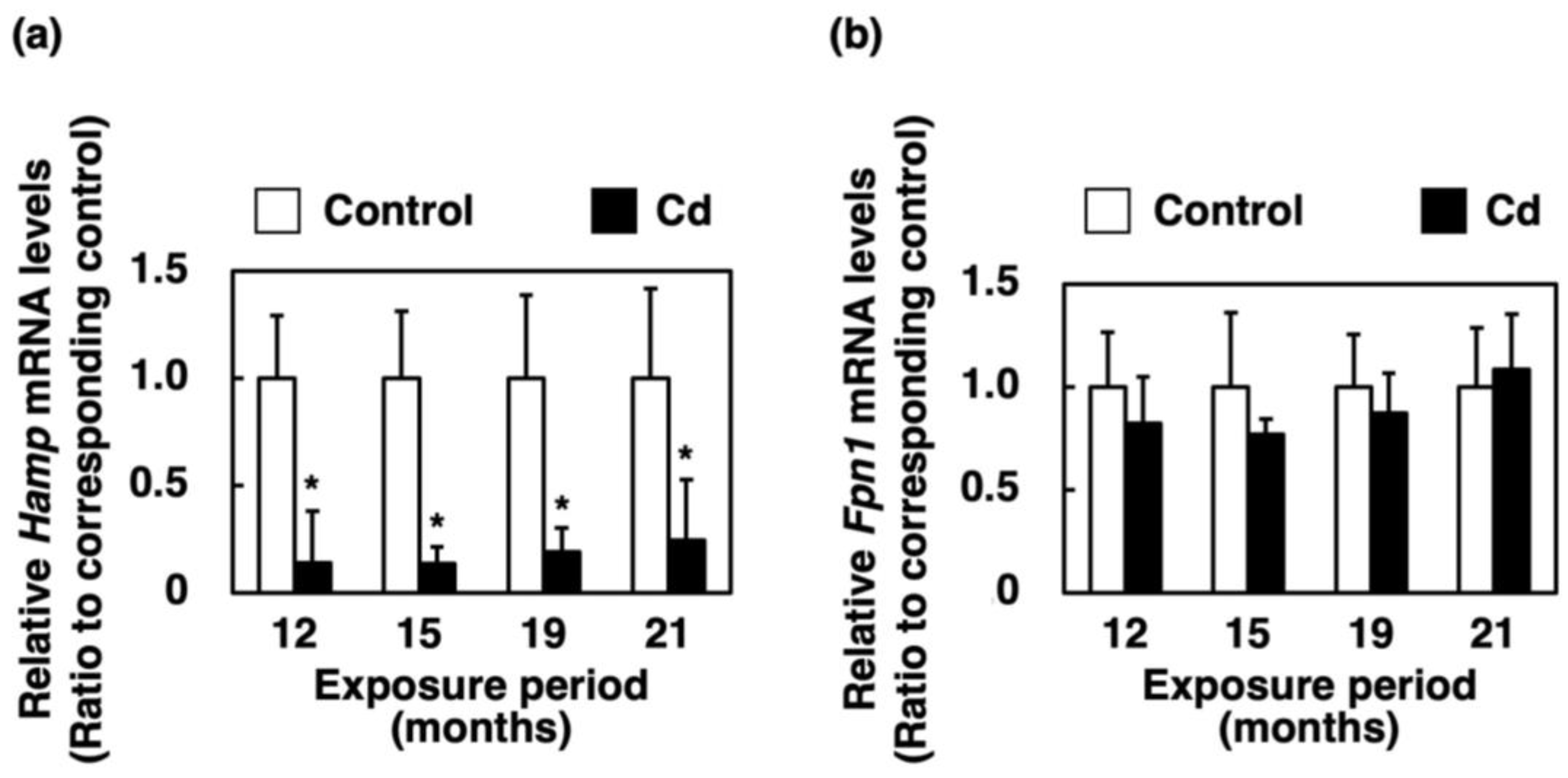 Toxics 11 00641 g007