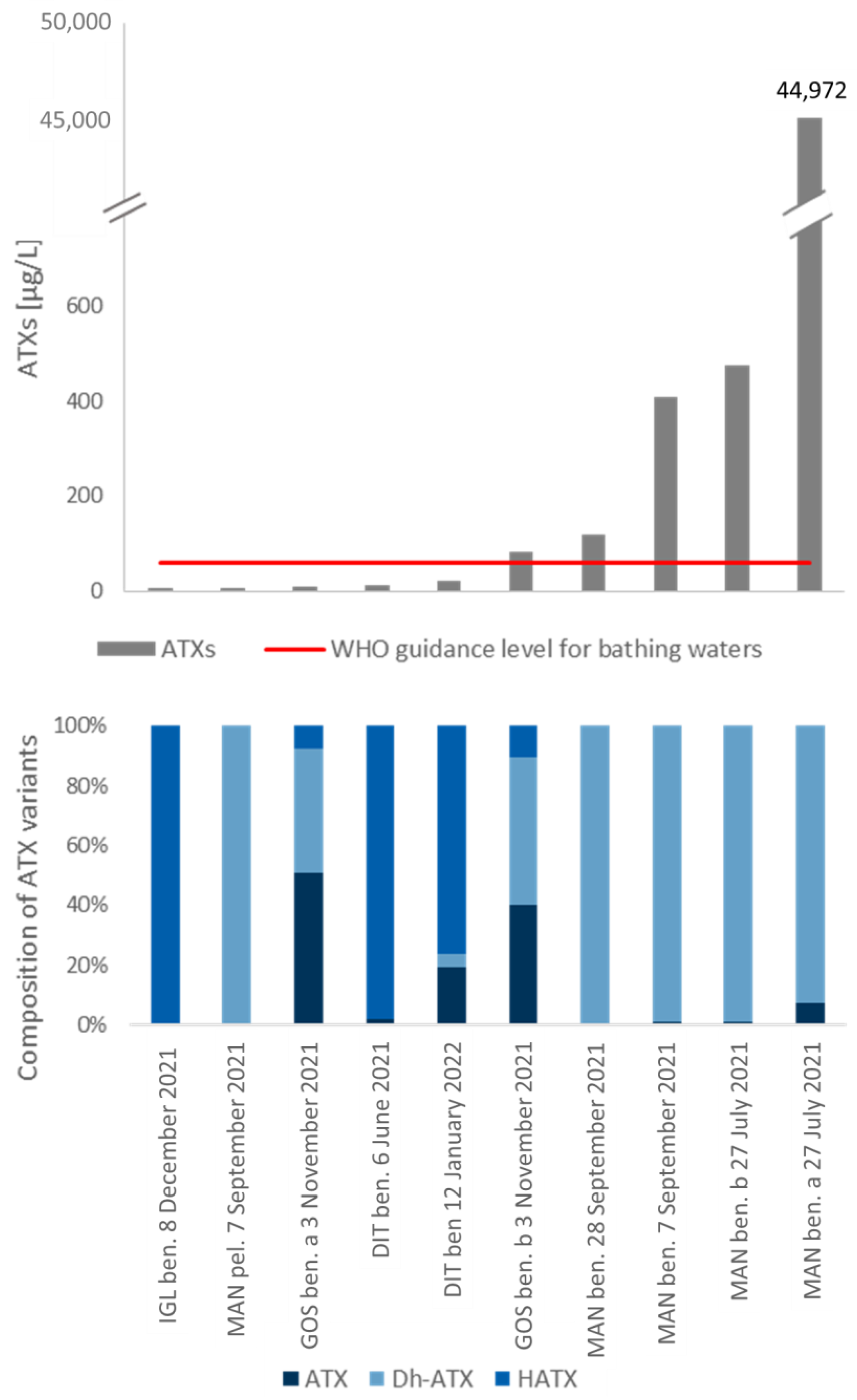 Toxics 11 00643 g005