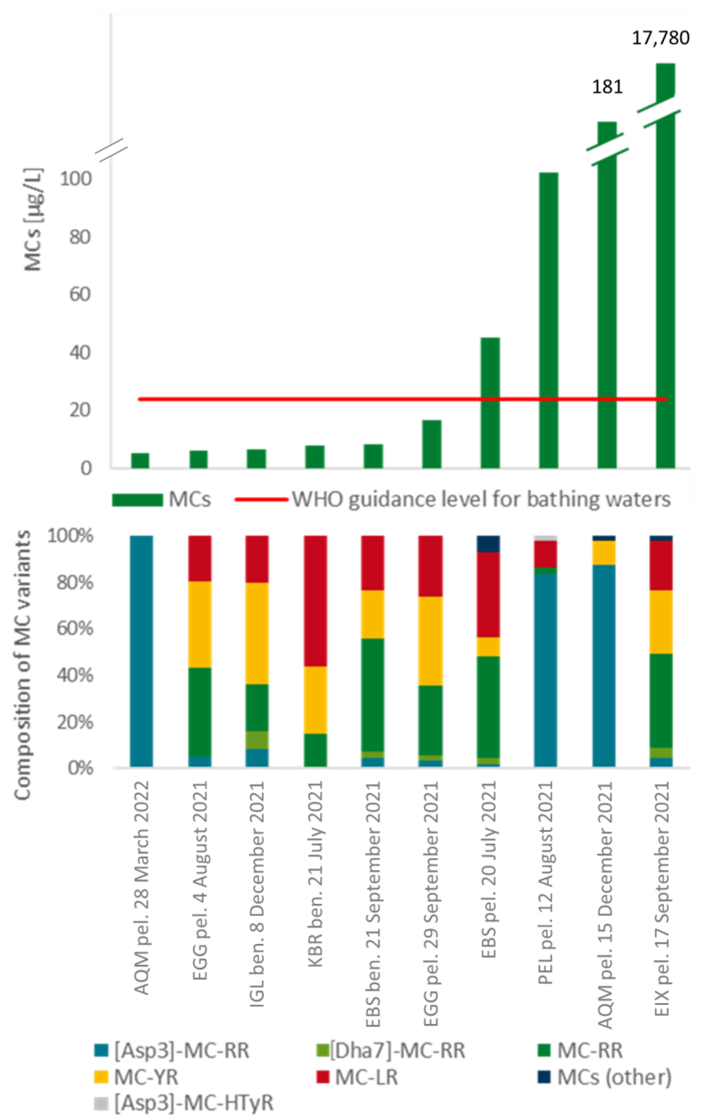 Toxics 11 00643 g006
