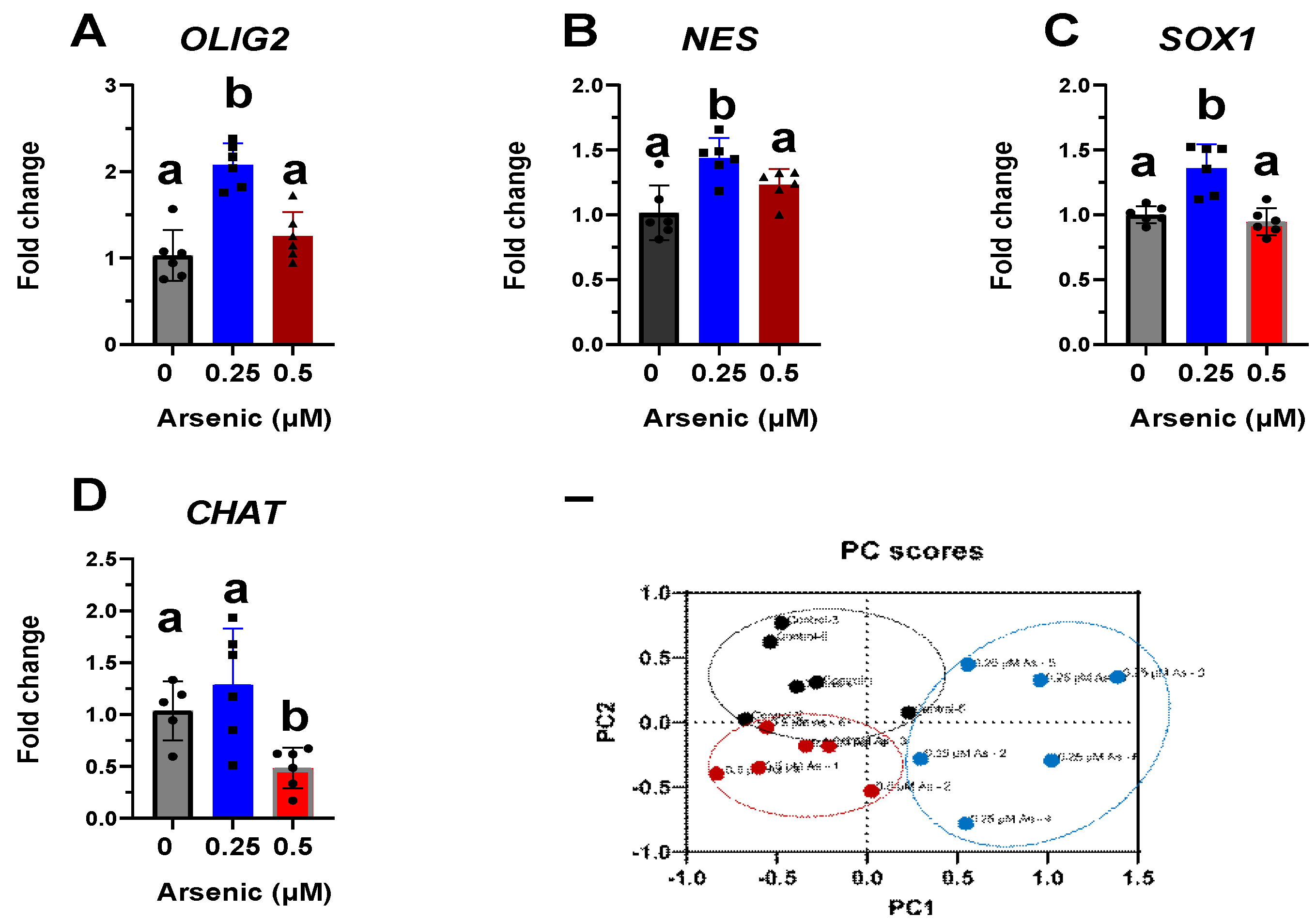 Toxics 11 00644 g005 Toxics 11 00644 g005