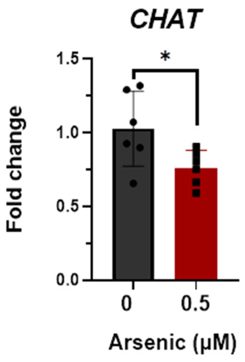Toxics 11 00644 g006 Toxics 11 00644 g006