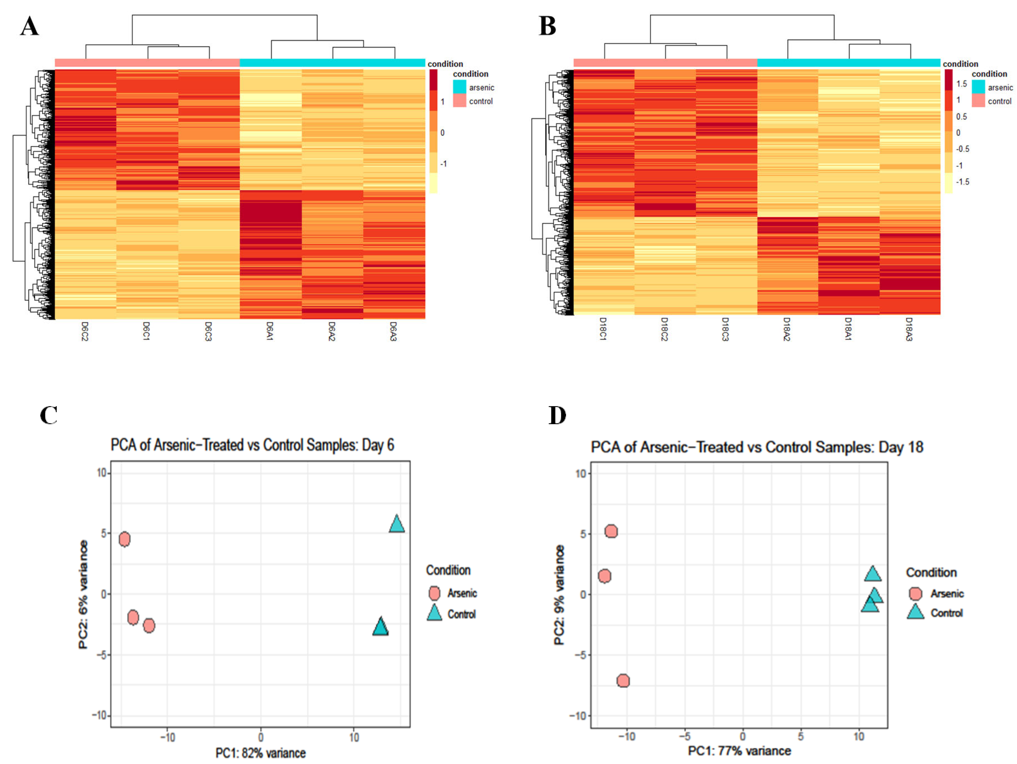 Toxics 11 00644 g007a Toxics 11 00644 g007a