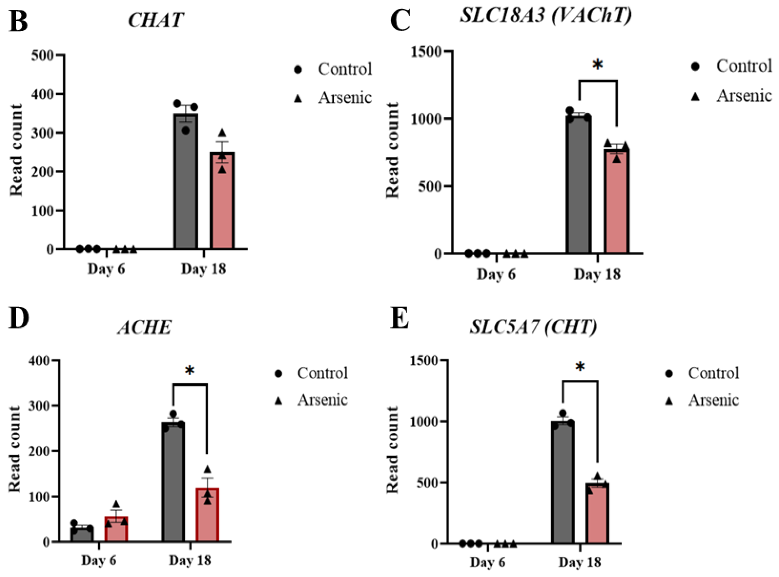Toxics 11 00644 g008b Toxics 11 00644 g008b