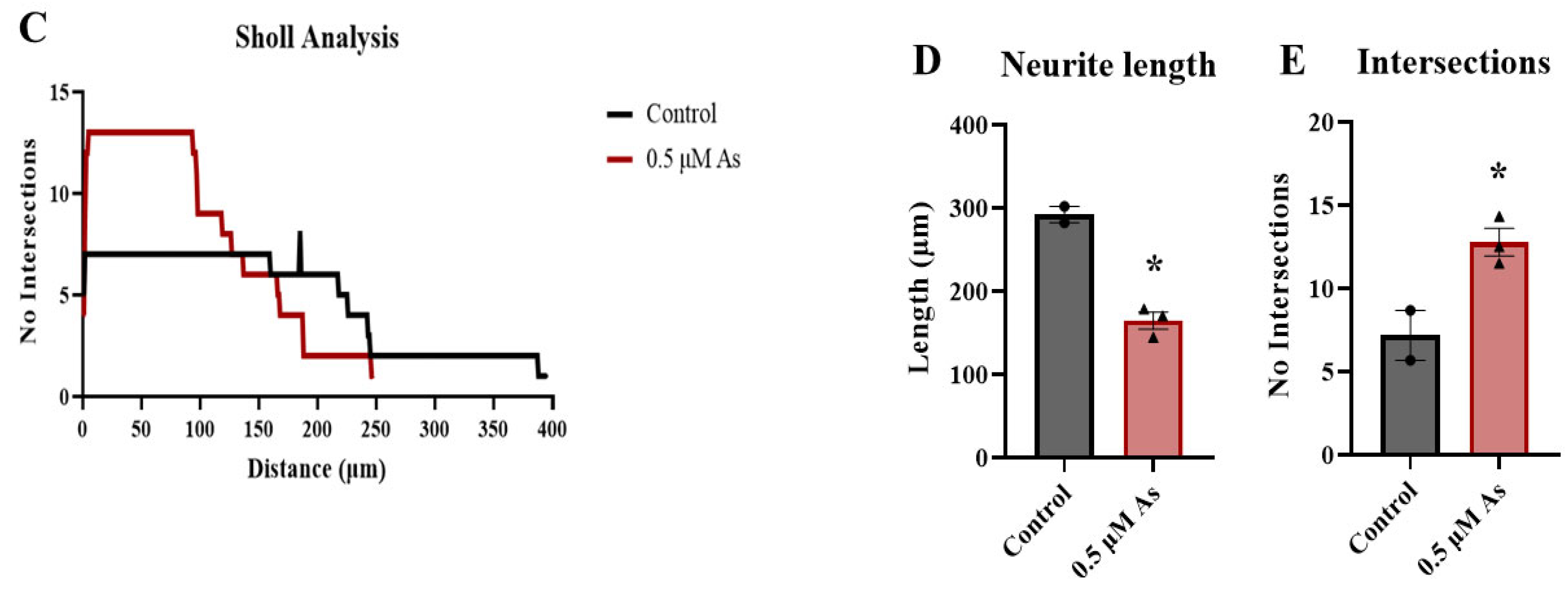 Toxics 11 00644 g010b Toxics 11 00644 g010b