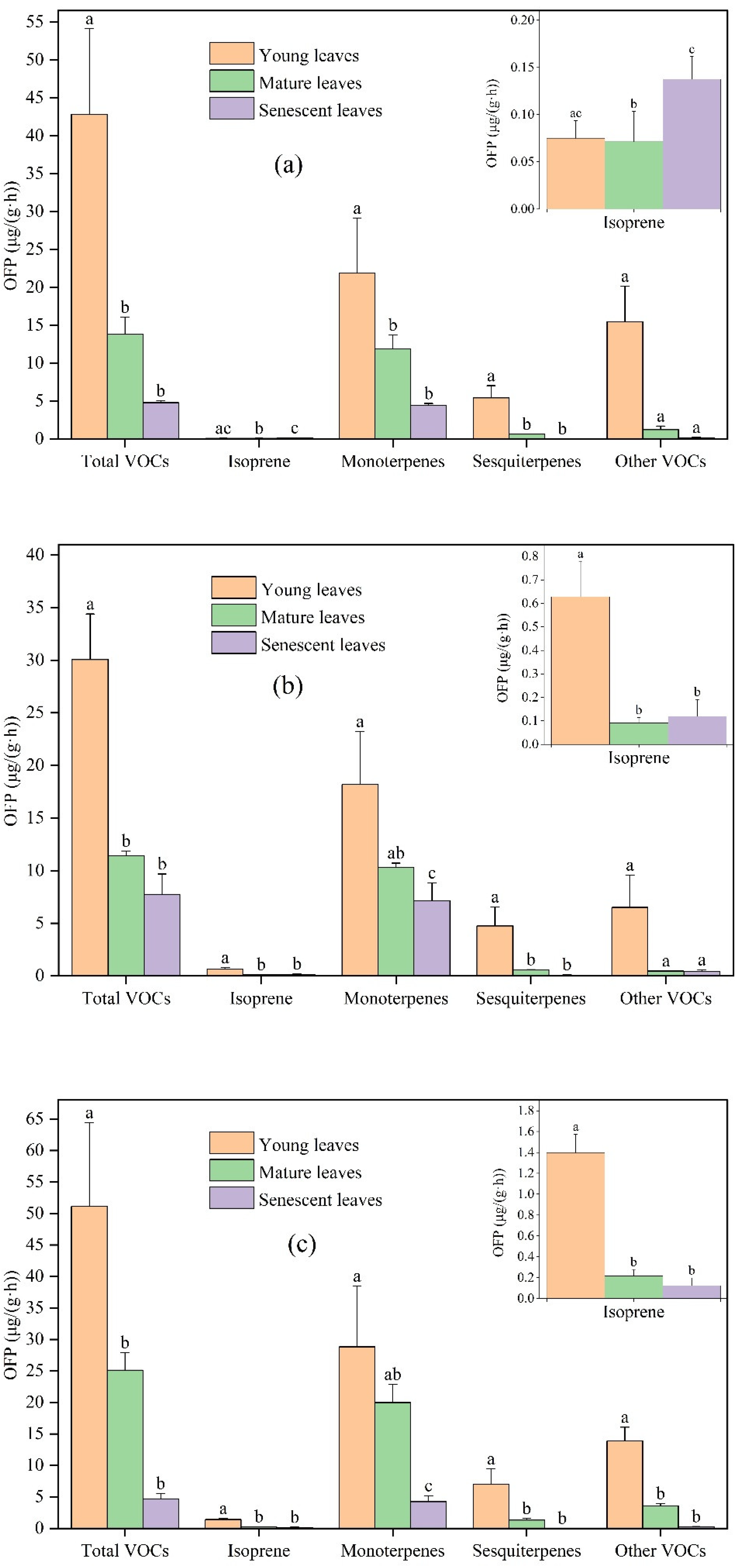 Toxics 11 00645 g003 Toxics 11 00645 g003