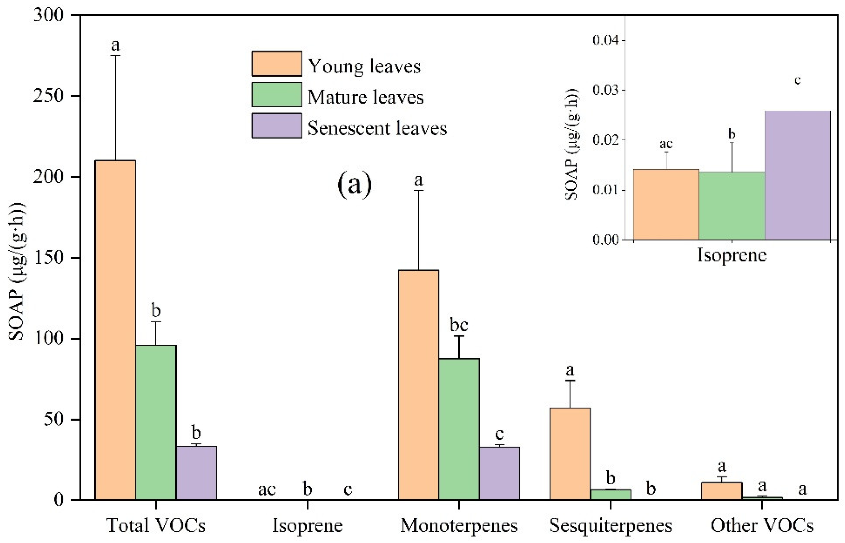 Toxics 11 00645 g005a Toxics 11 00645 g005a