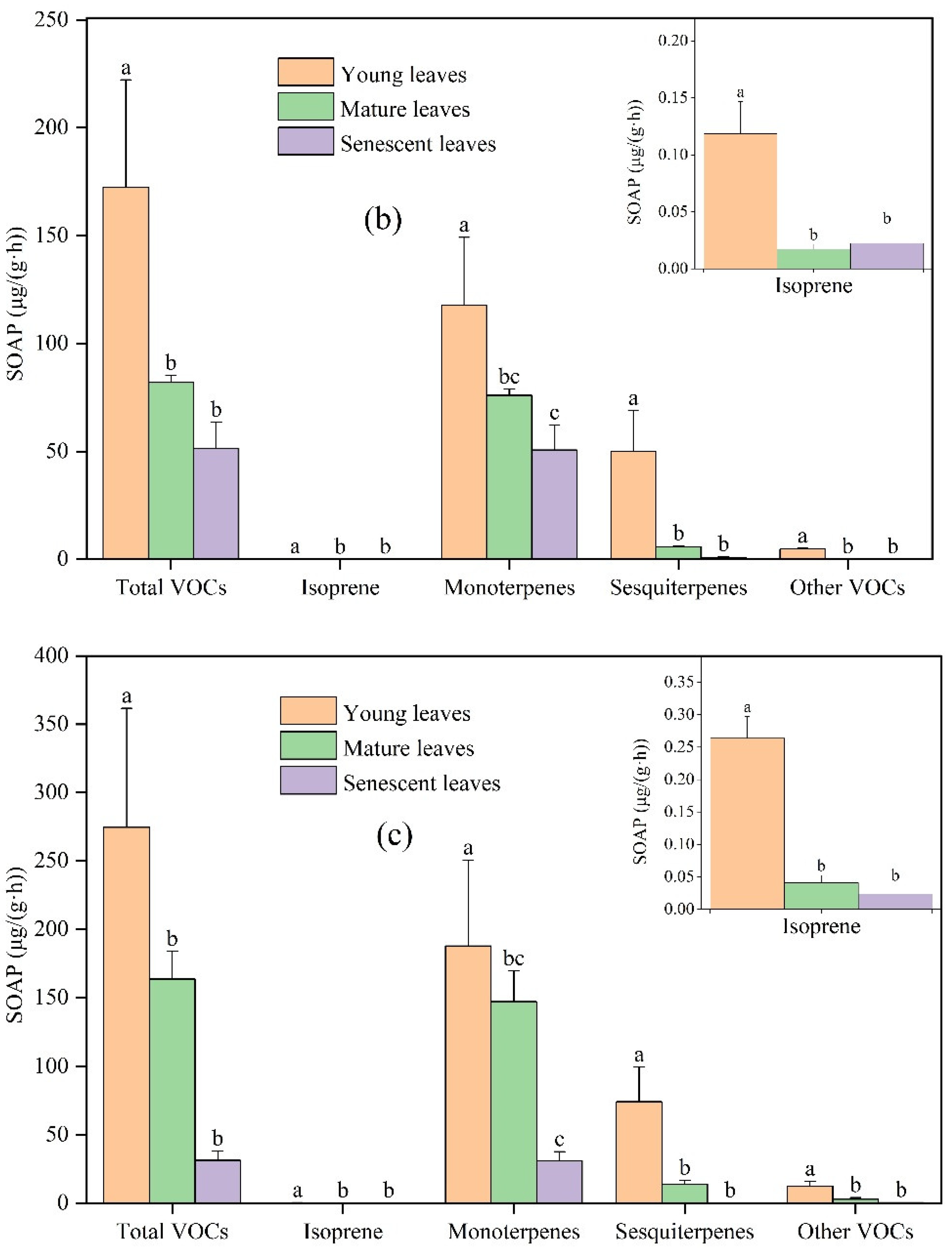 Toxics 11 00645 g005b Toxics 11 00645 g005b