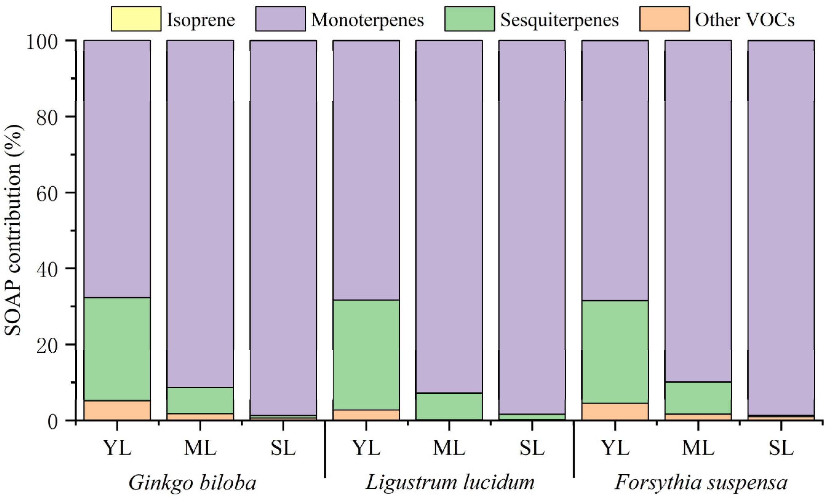 Toxics 11 00645 g006 Toxics 11 00645 g006