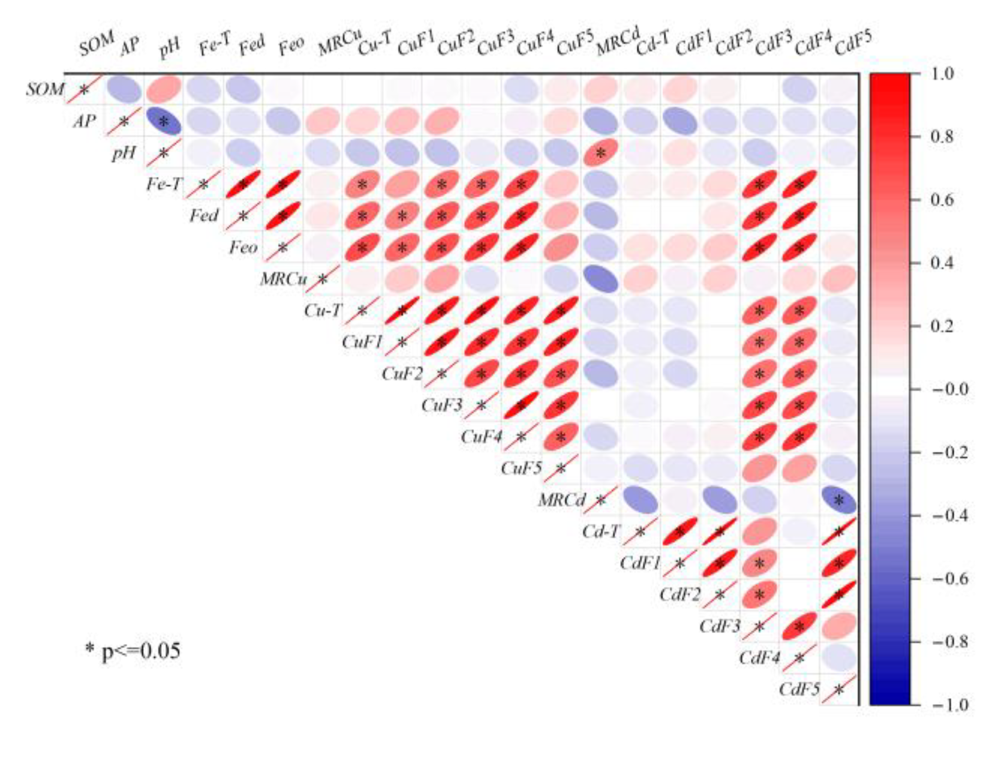 Toxics 11 00647 g006 Toxics 11 00647 g006