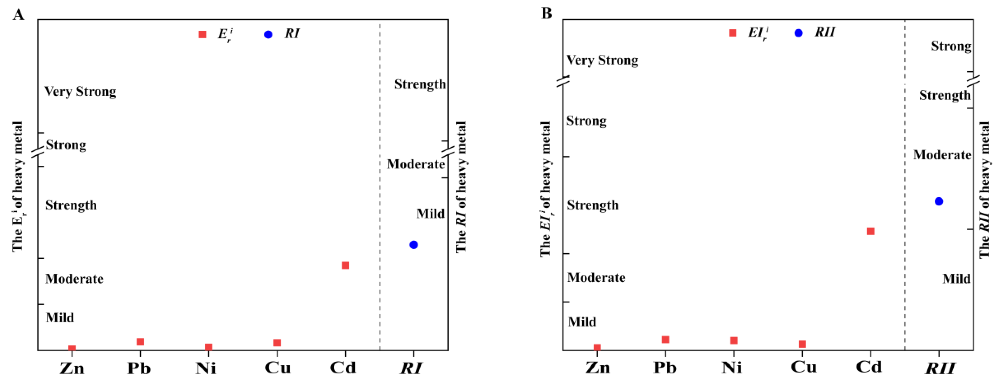 Toxics 11 00650 g001 Toxics 11 00650 g001