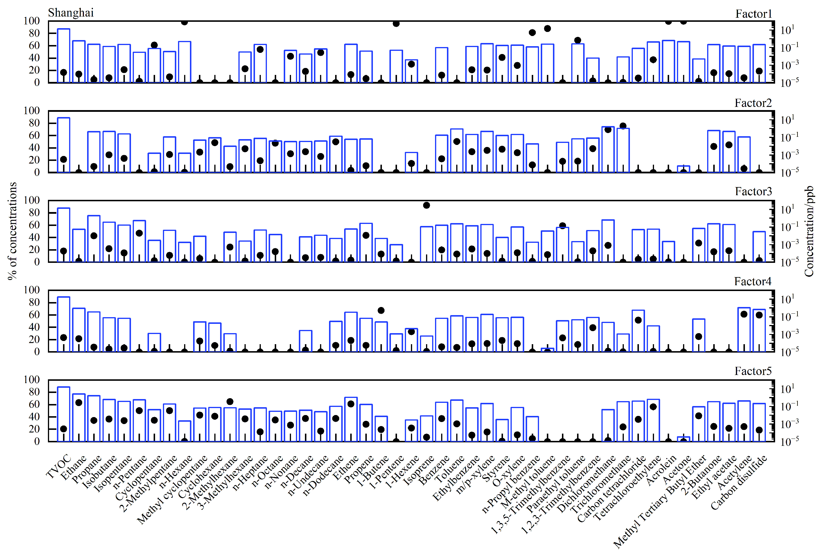 Toxics 11 00651 g006b