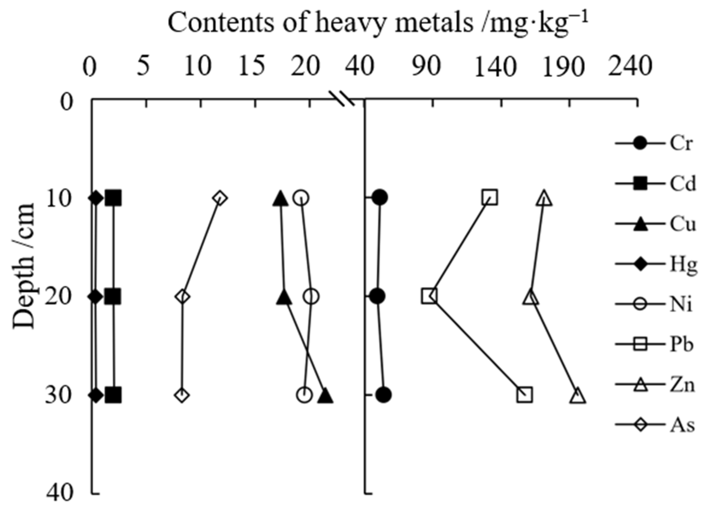 Toxics 11 00654 g002
