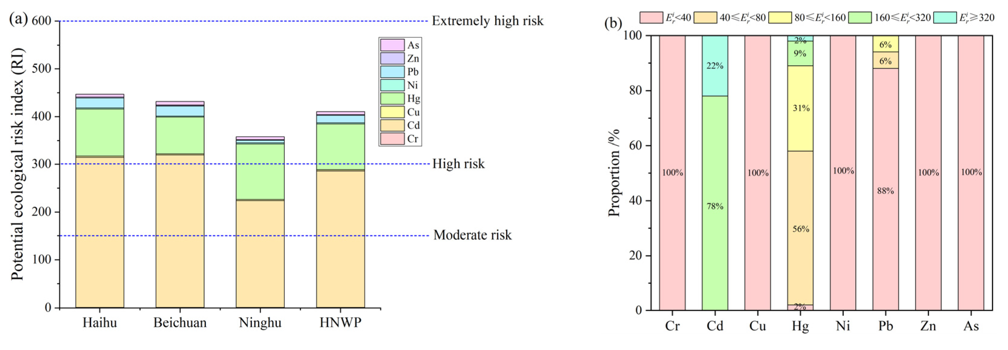 Toxics 11 00654 g006