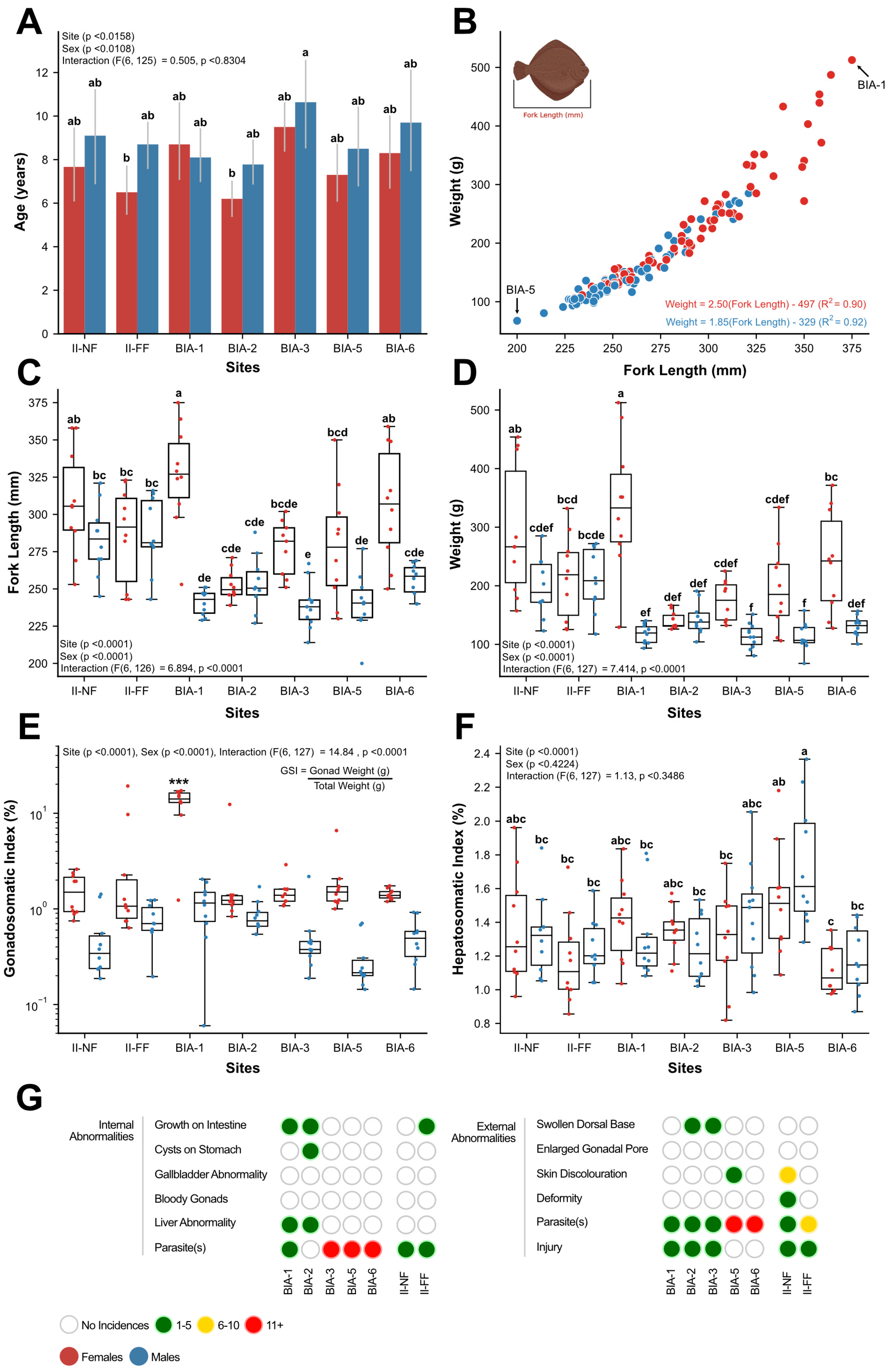 Toxics 11 00657 g002 Toxics 11 00657 g002