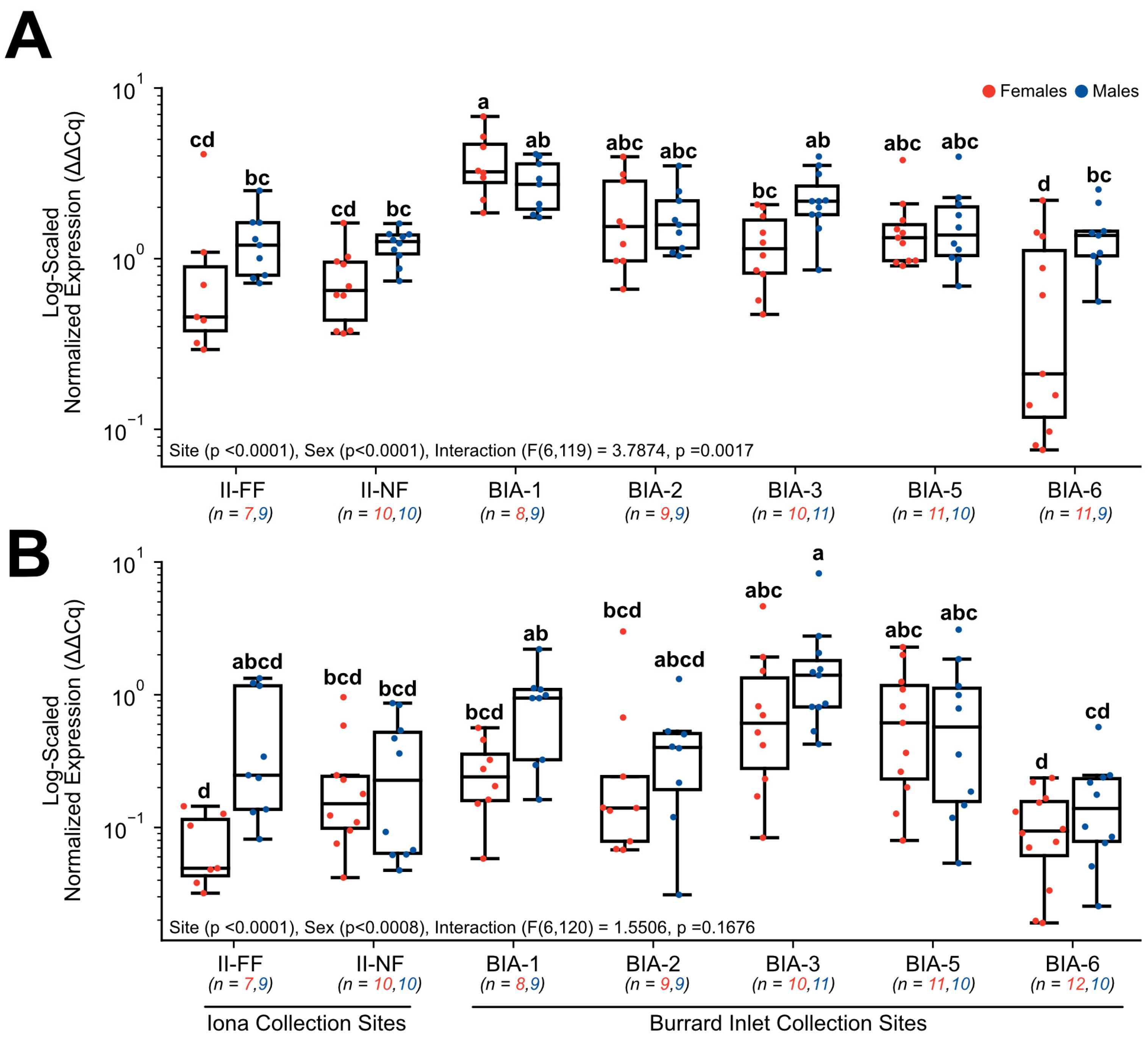 Toxics 11 00657 g003 Toxics 11 00657 g003