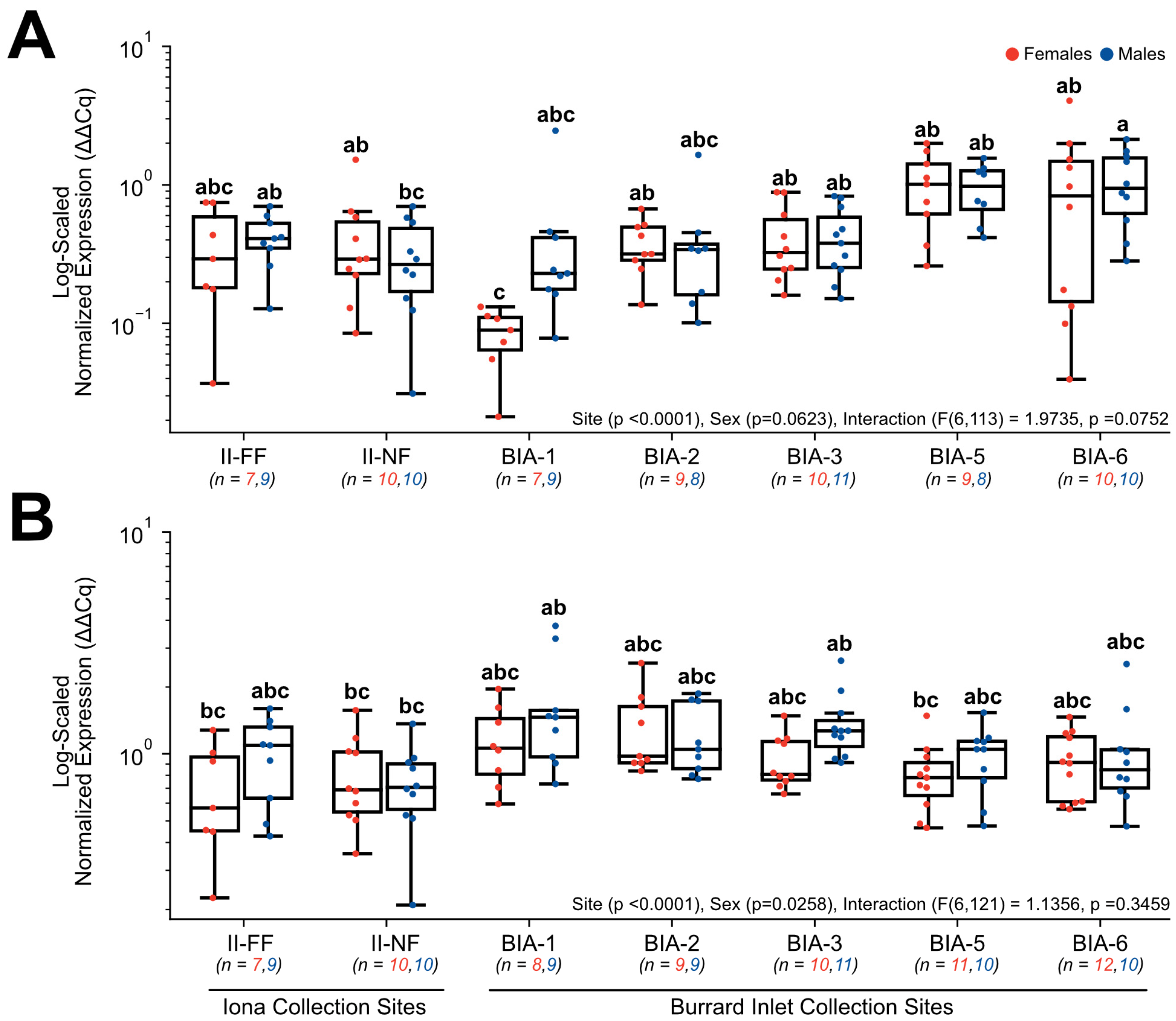 Toxics 11 00657 g004 Toxics 11 00657 g004