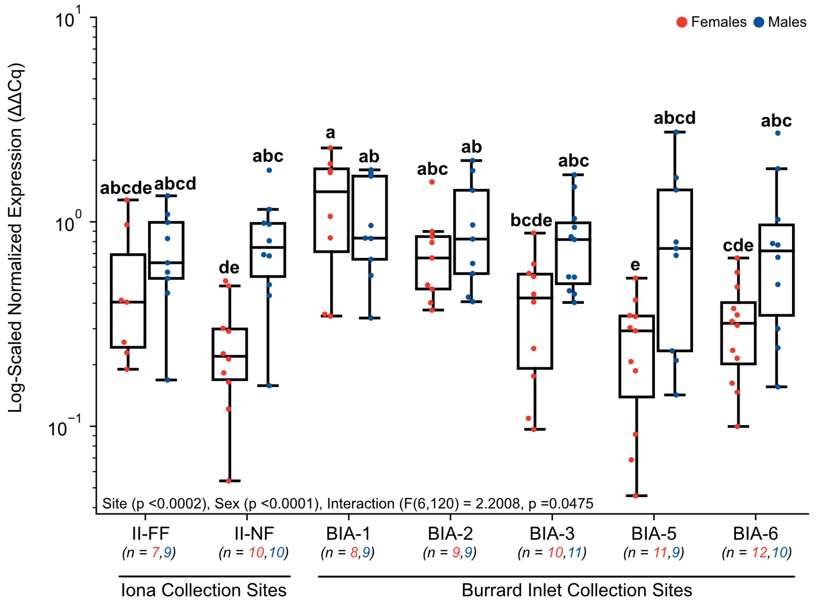 Toxics 11 00657 g005 Toxics 11 00657 g005