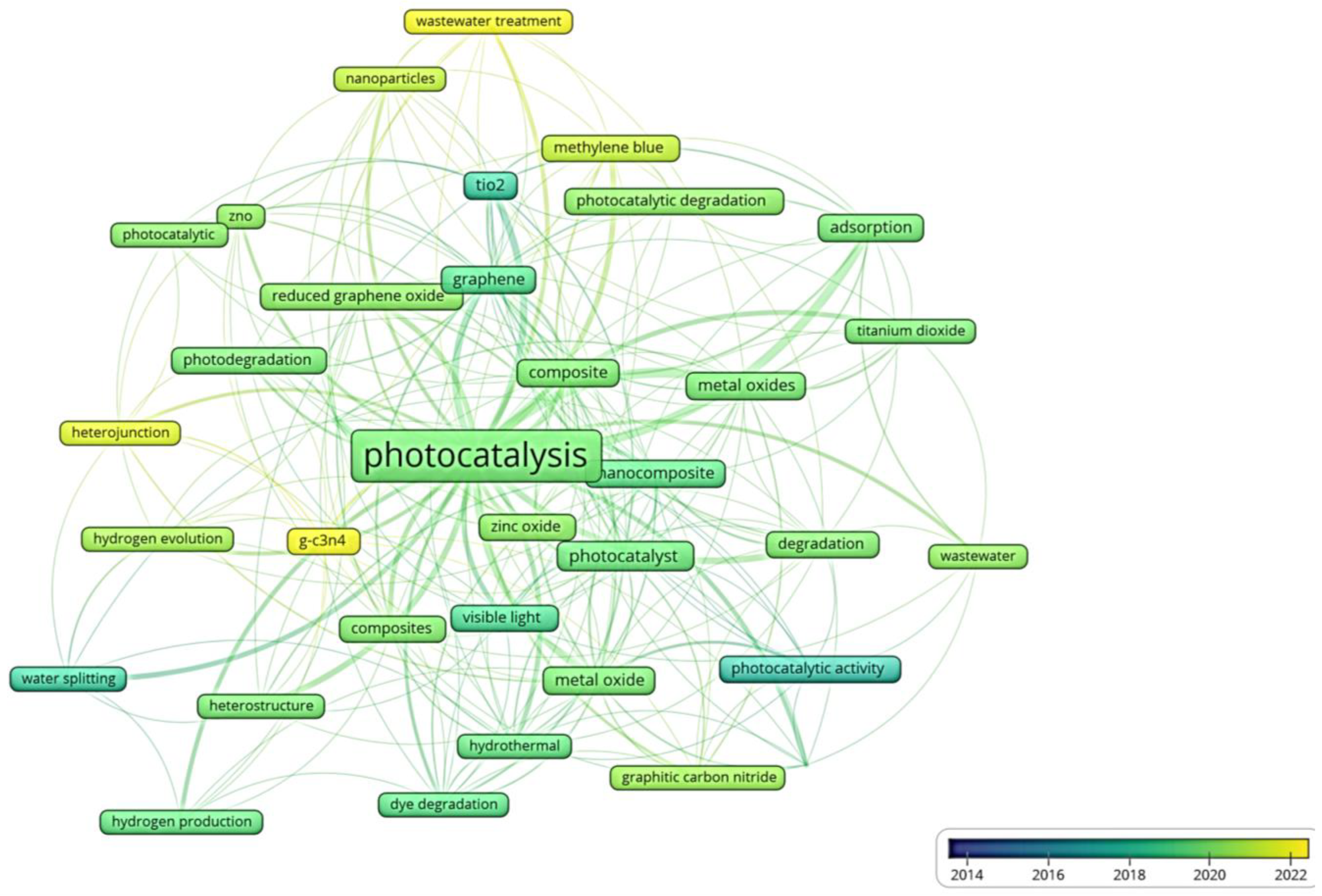 Toxics 11 00658 g006