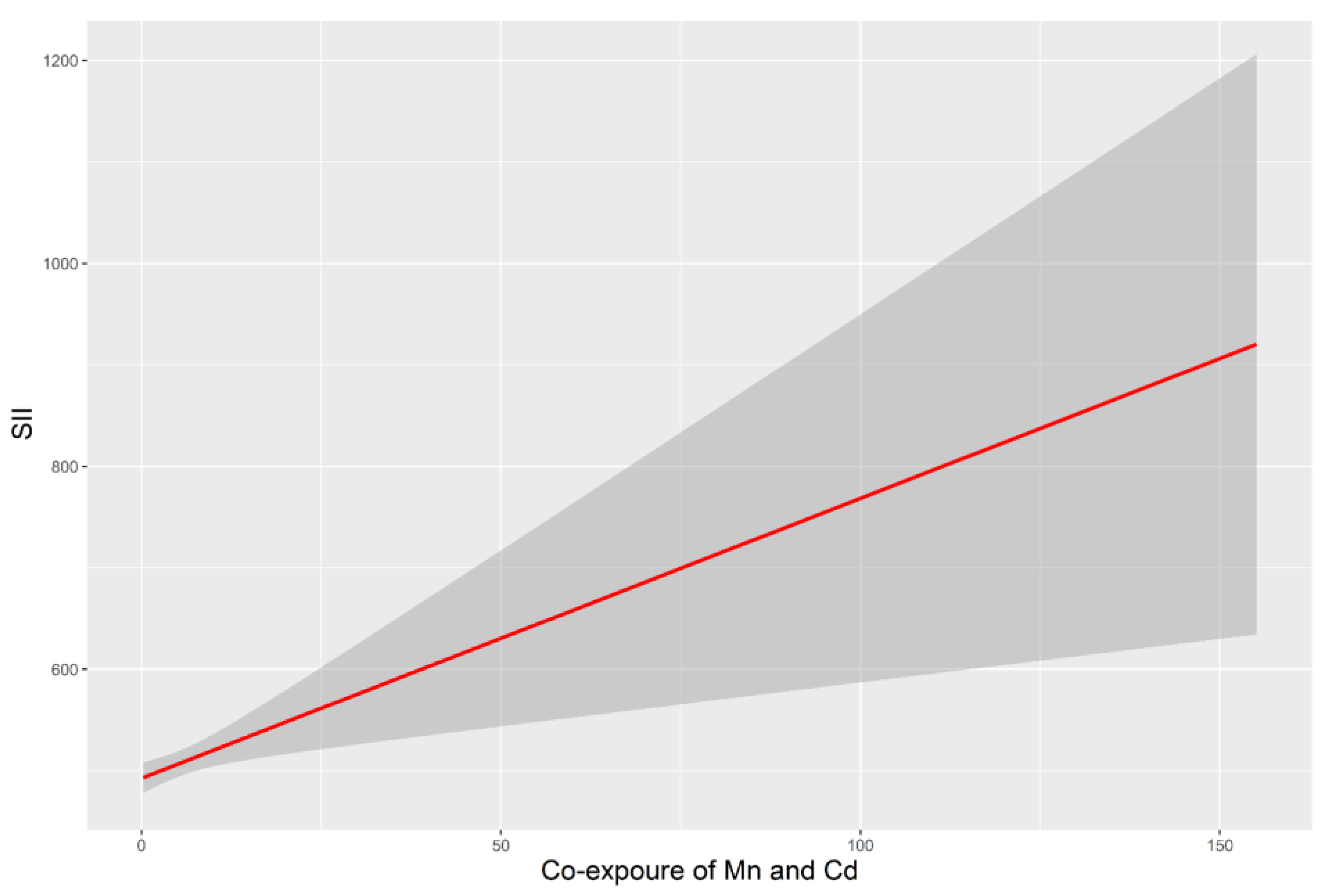 Toxics 11 00659 g003