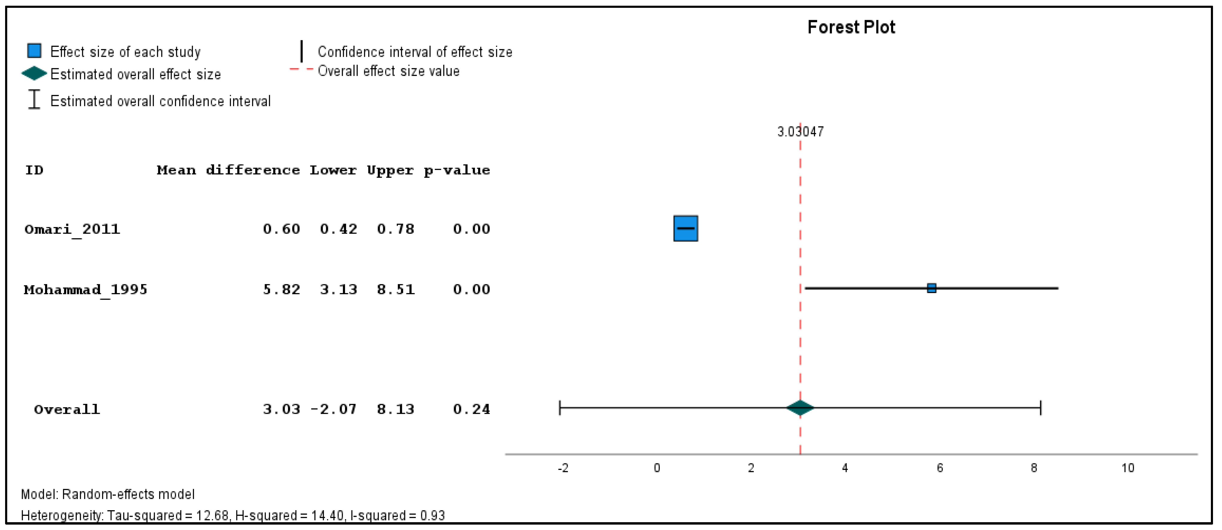 Toxics 11 00663 g003