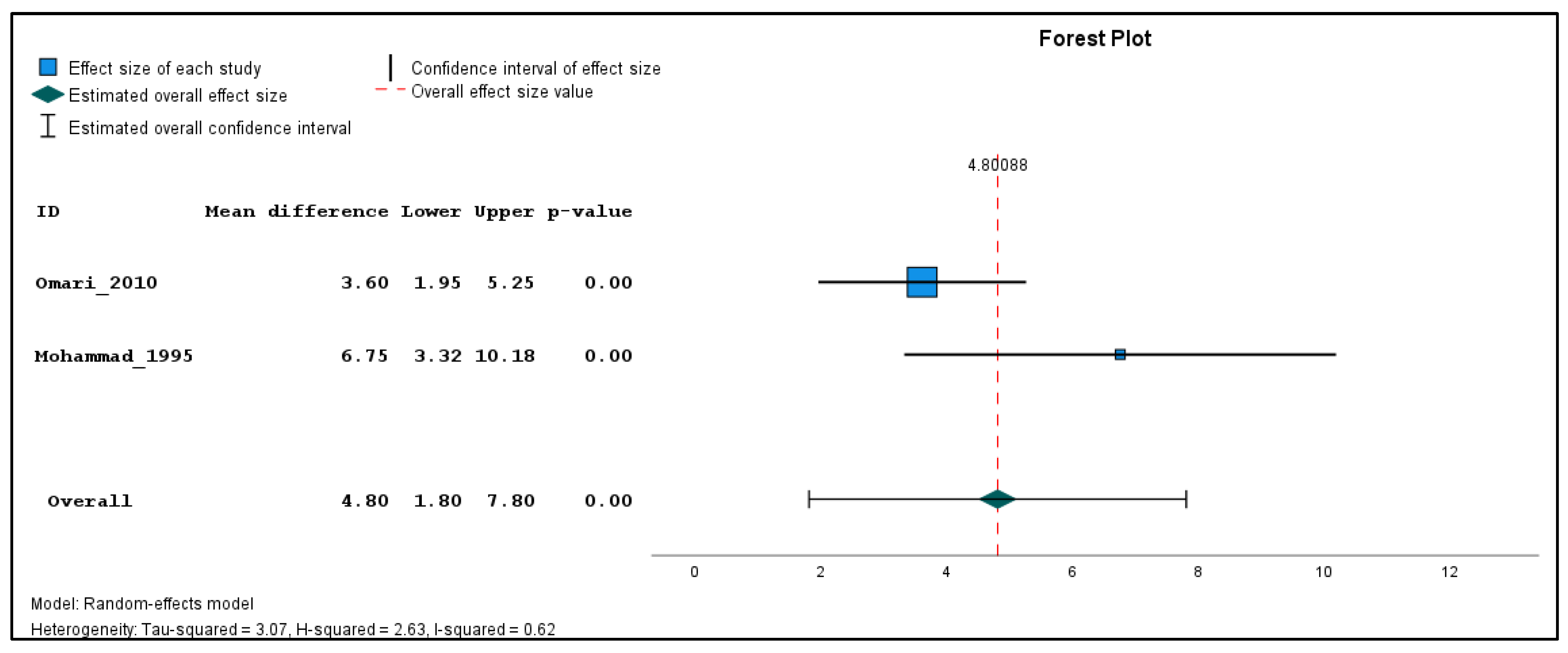 Toxics 11 00663 g004