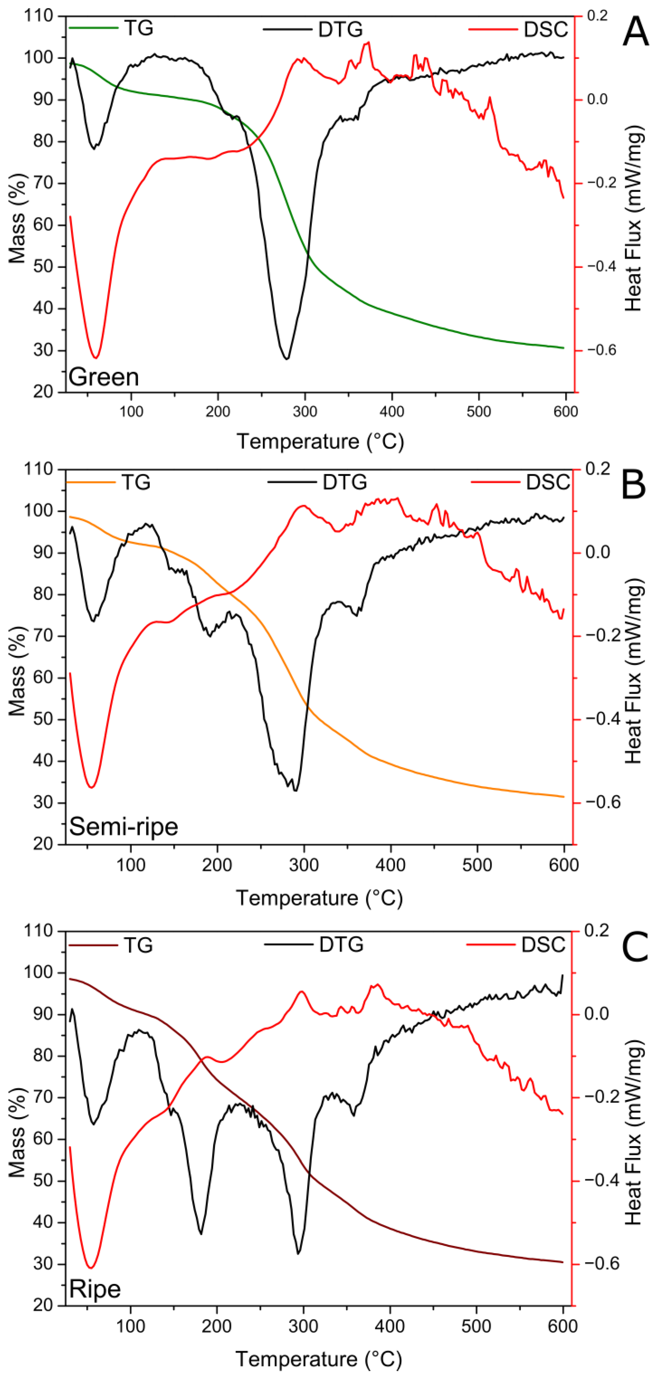Toxics 11 00664 g003